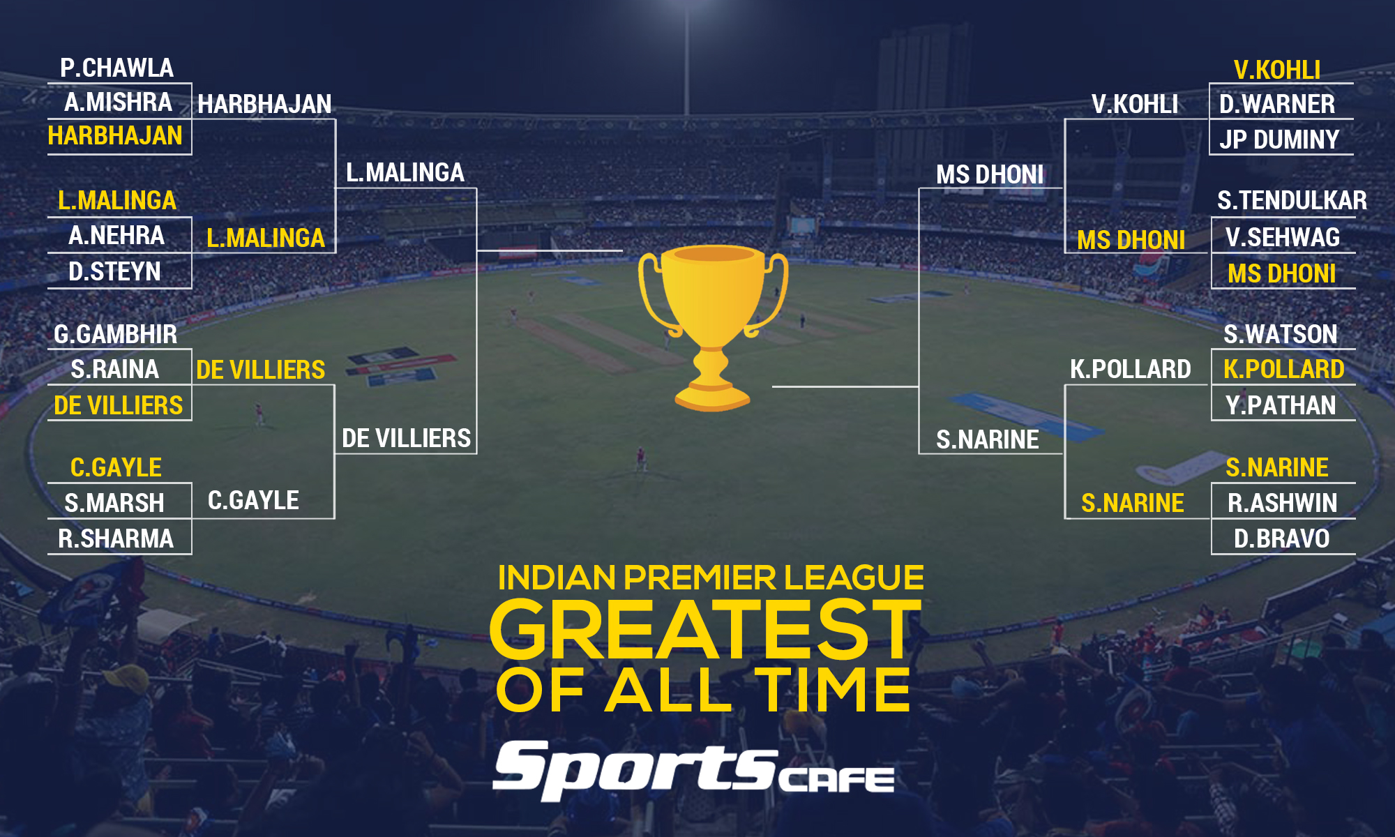 IPL GOAT: GREATEST IPL PLAYER OF ALL TIME