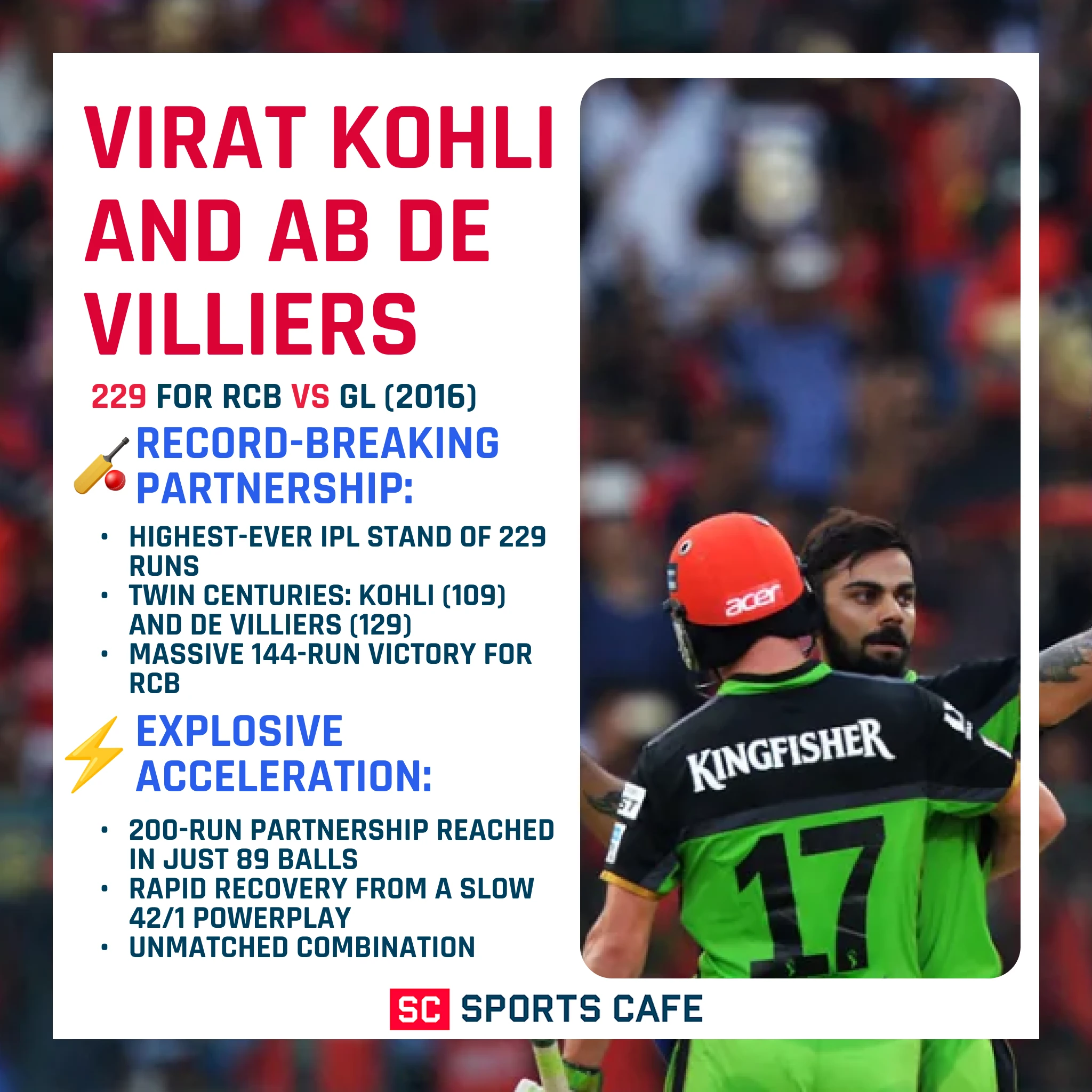 Virat Kohli and AB de Villiers 229 for RCB.