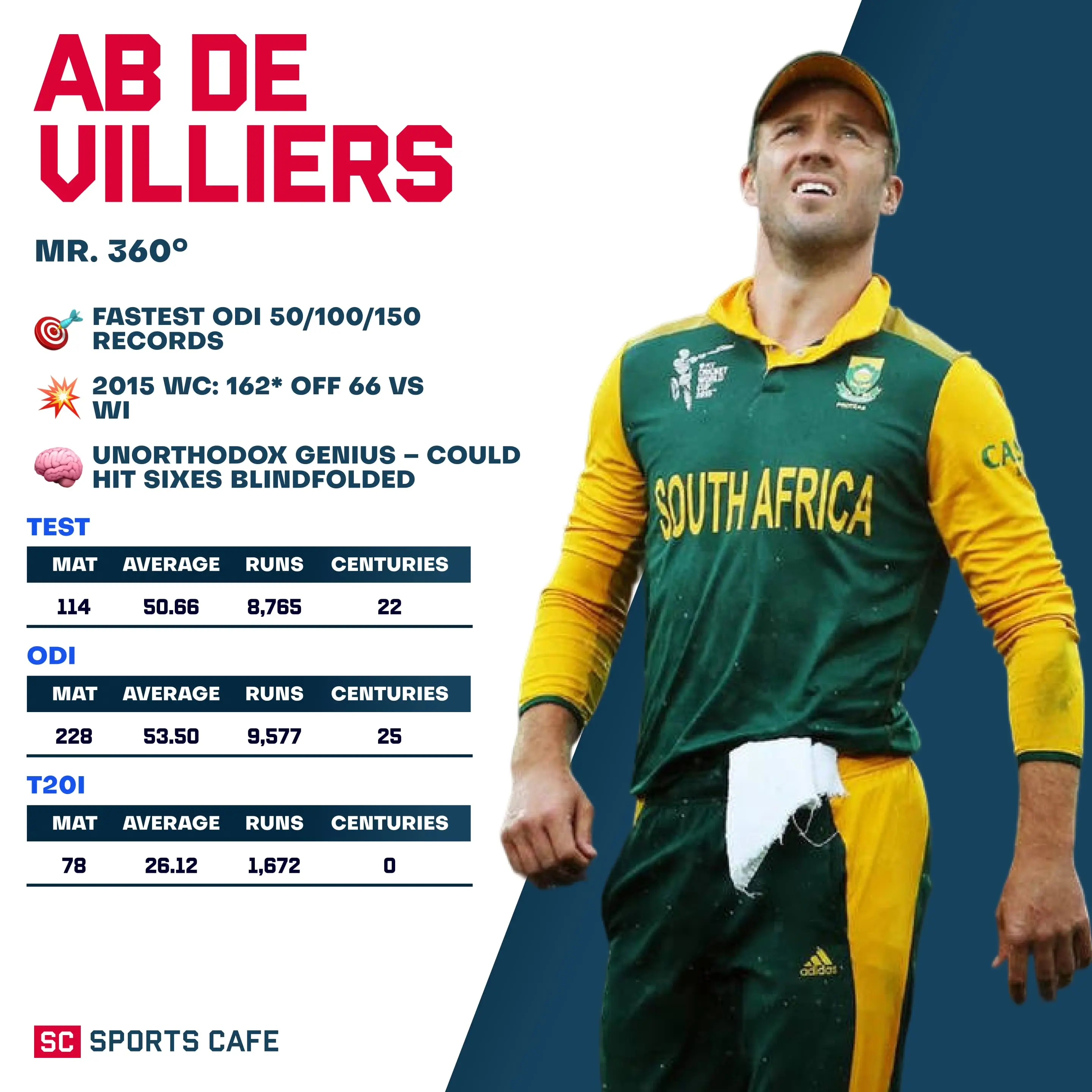 AB De Villiers.