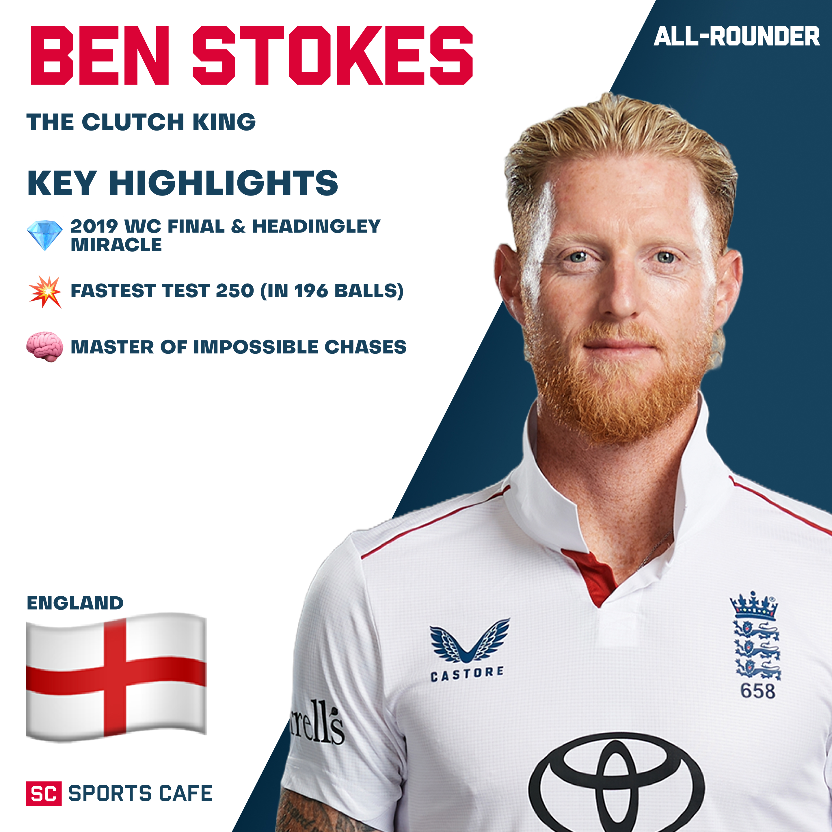 Ben Stokes (England).