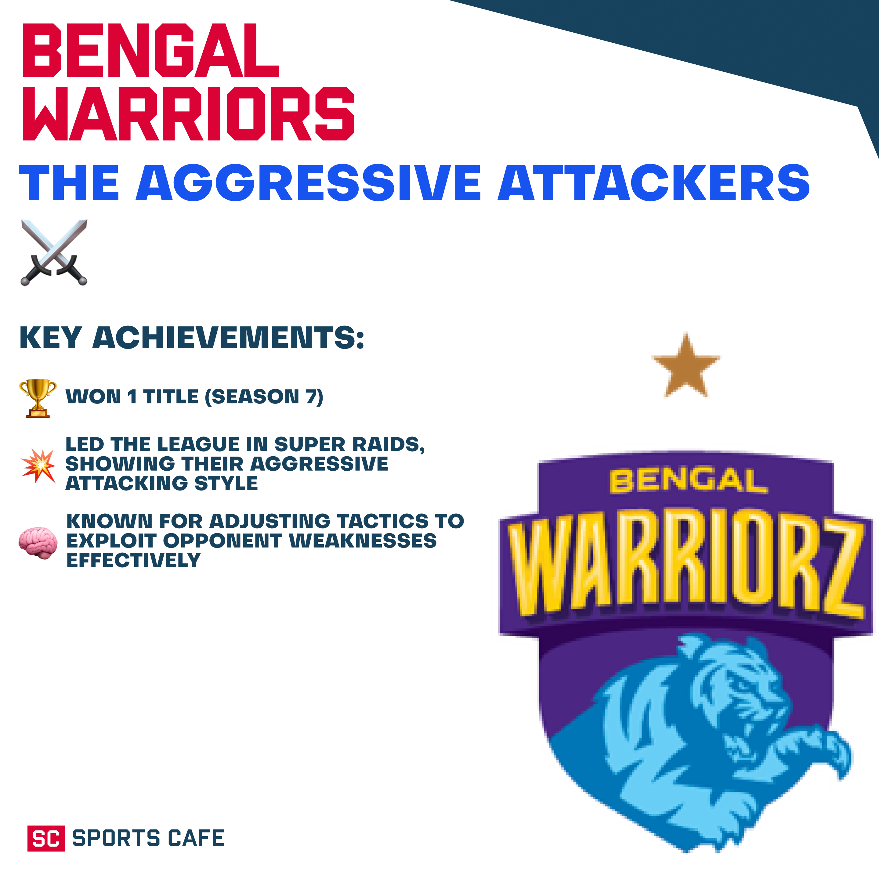 Bengal Warriors Bengal Warriors.