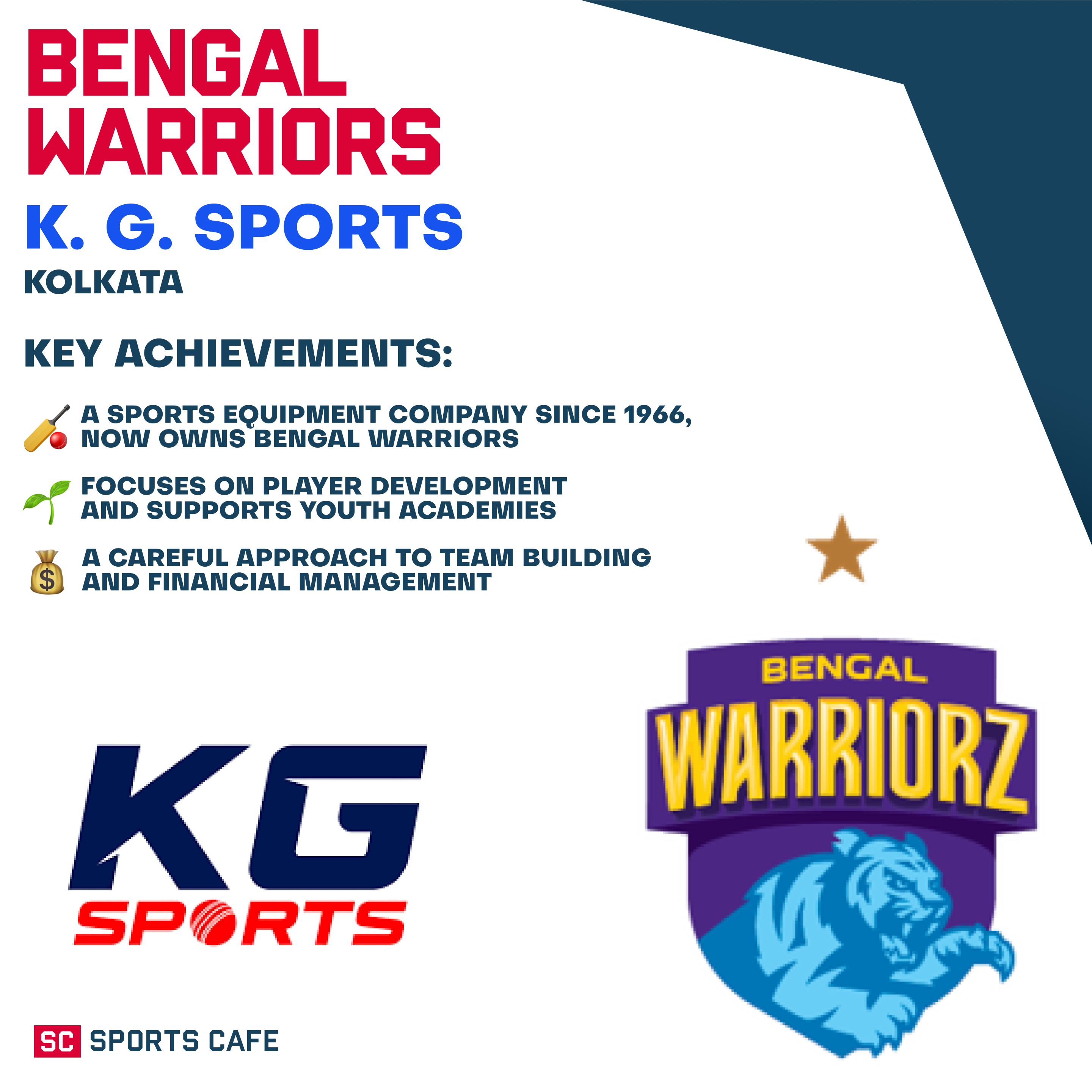 K. G. Sports – Bengal Warriors.