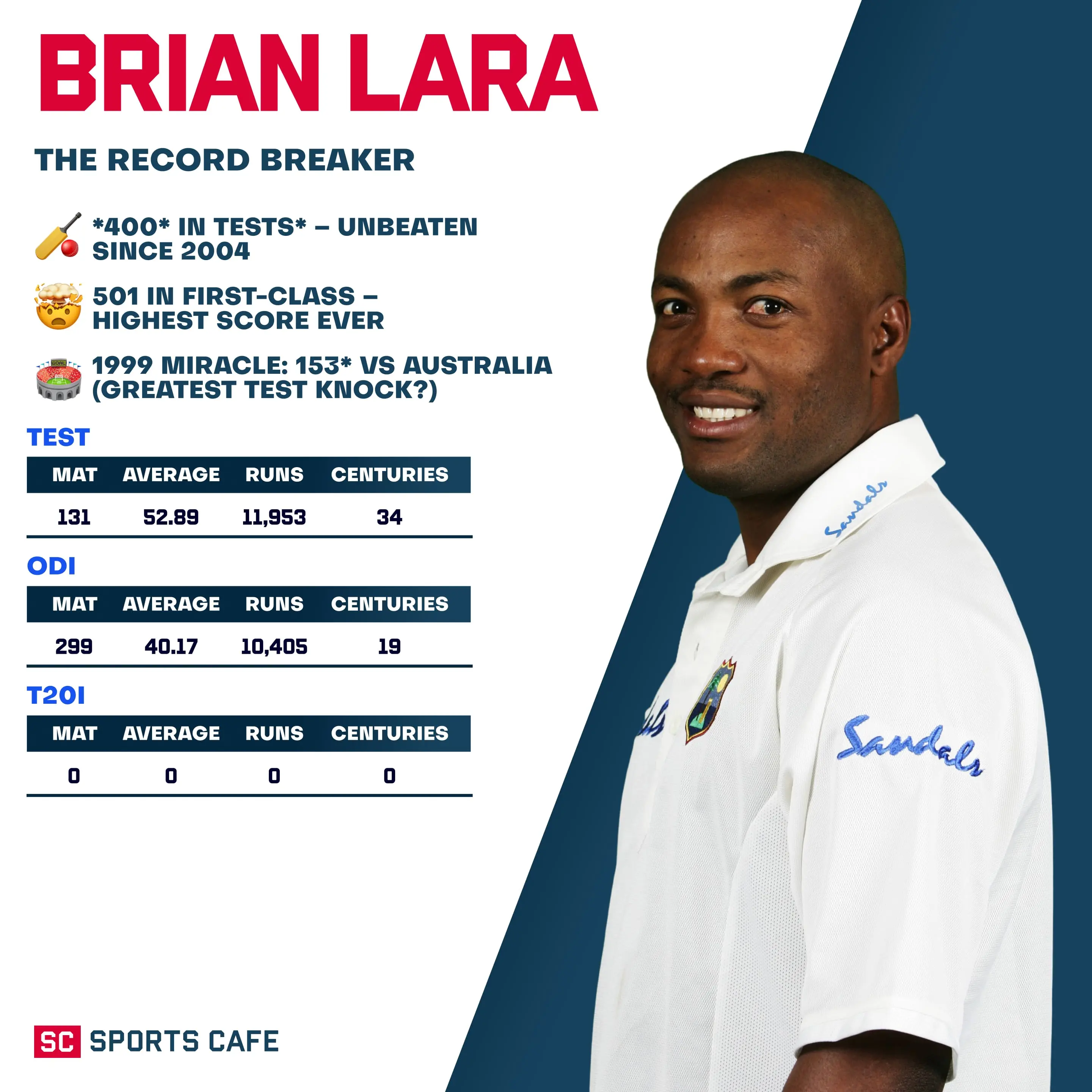 Brian Lara.