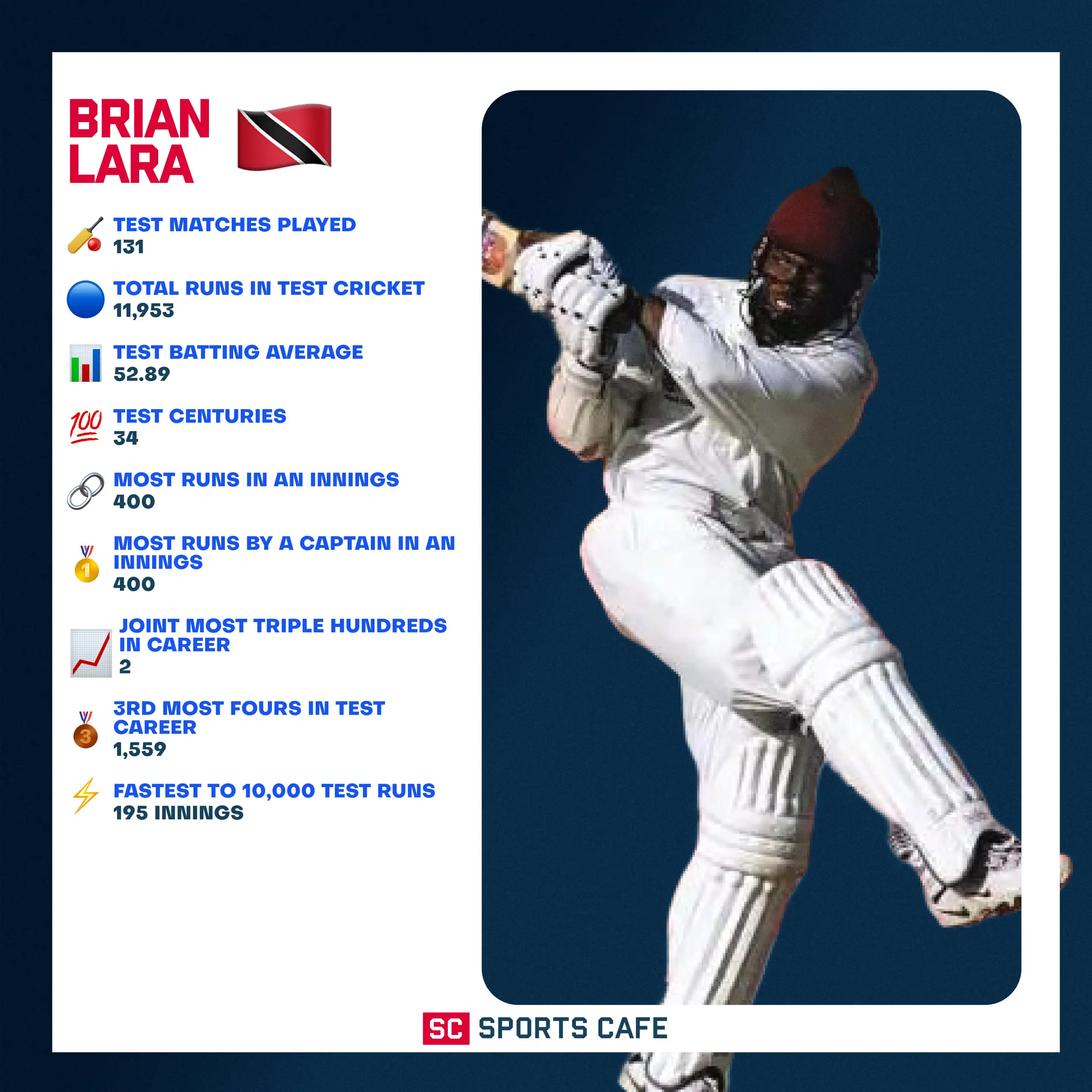 Brian Lara.