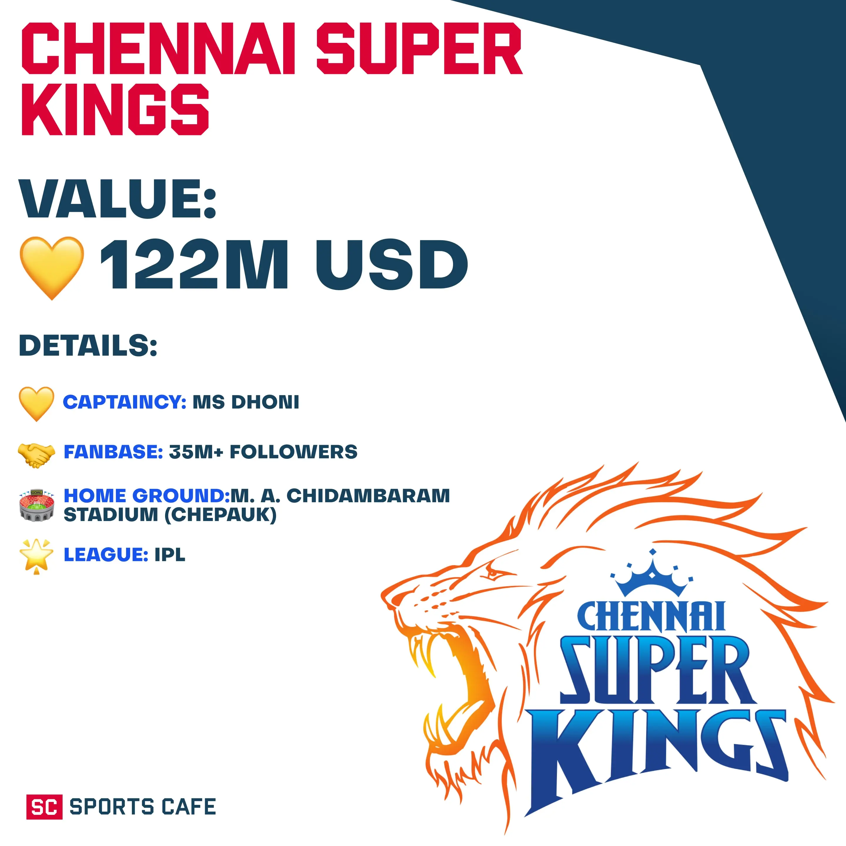 Chennai Super Kings (CSK).