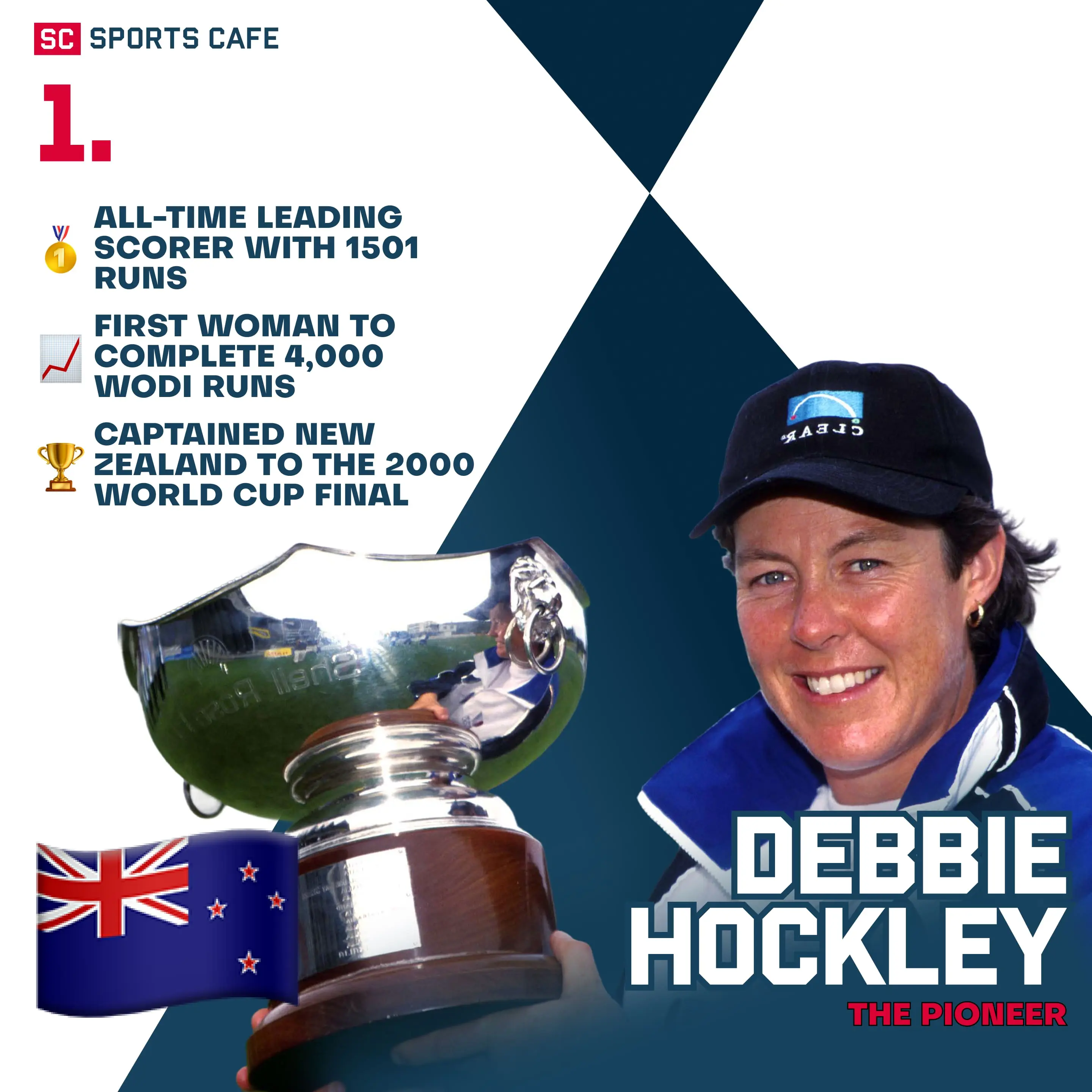 Debbie Hockley (New Zealand).