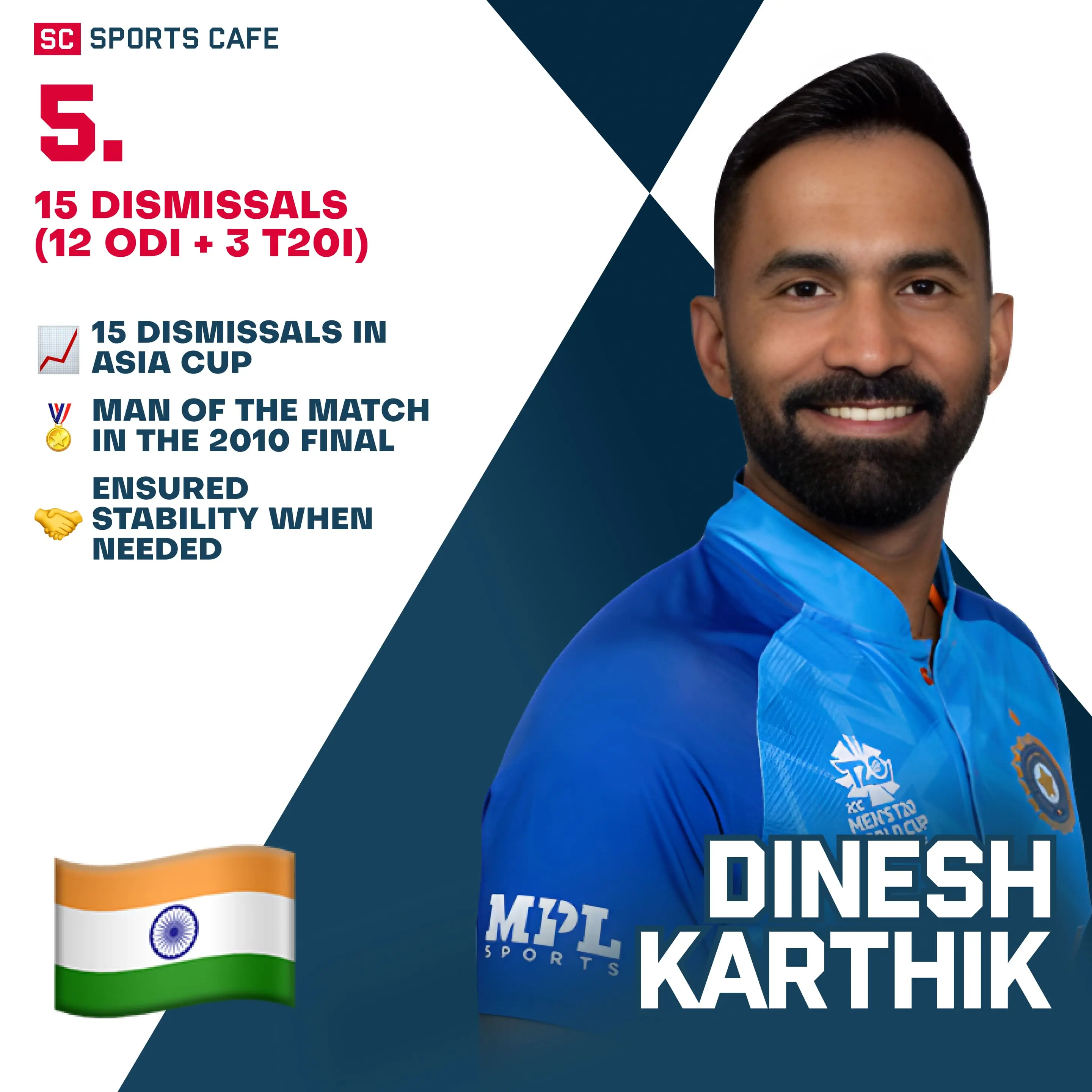 Dinesh Karthik (India).