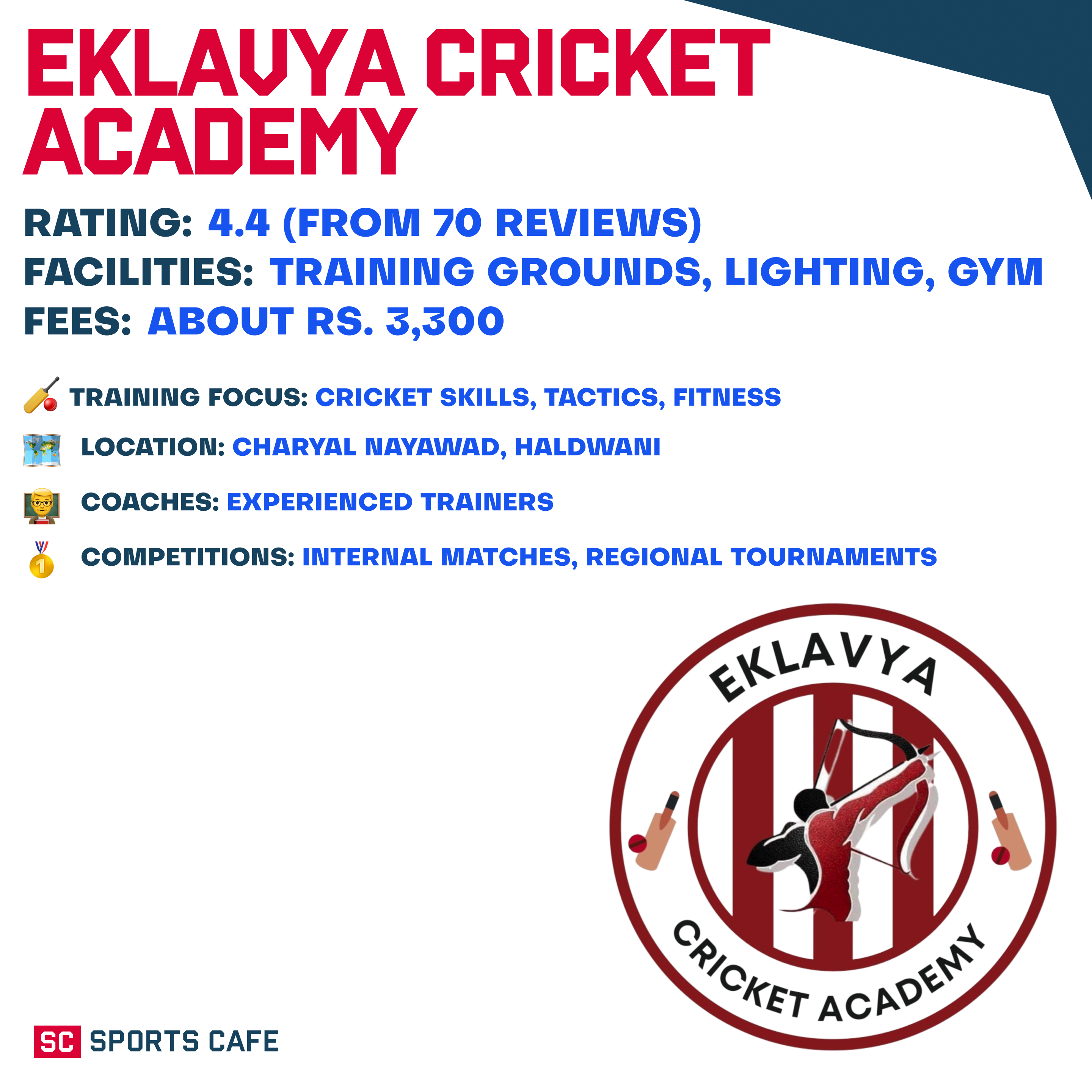 Eklavya Cricket Academy.