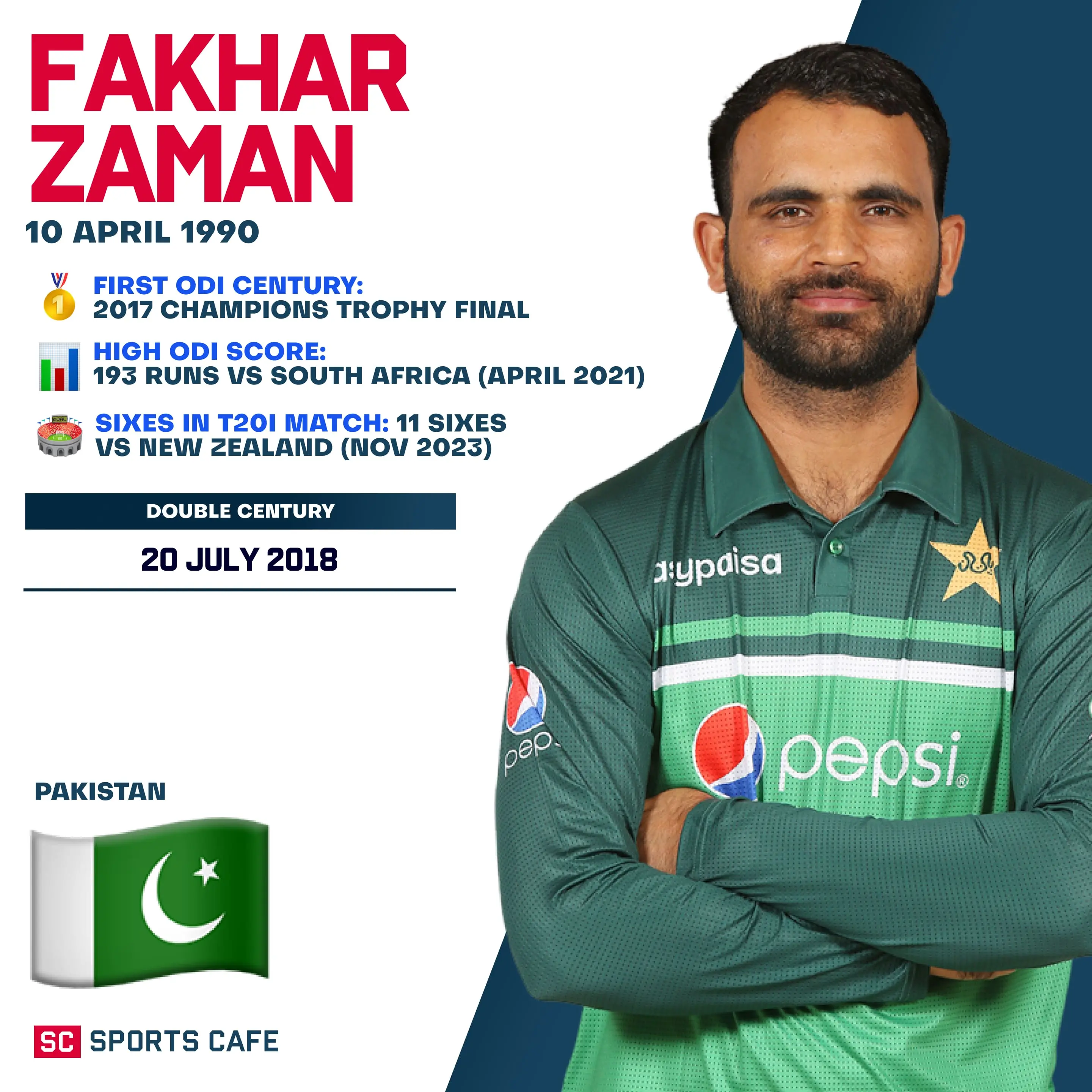 Fakhar Zaman.