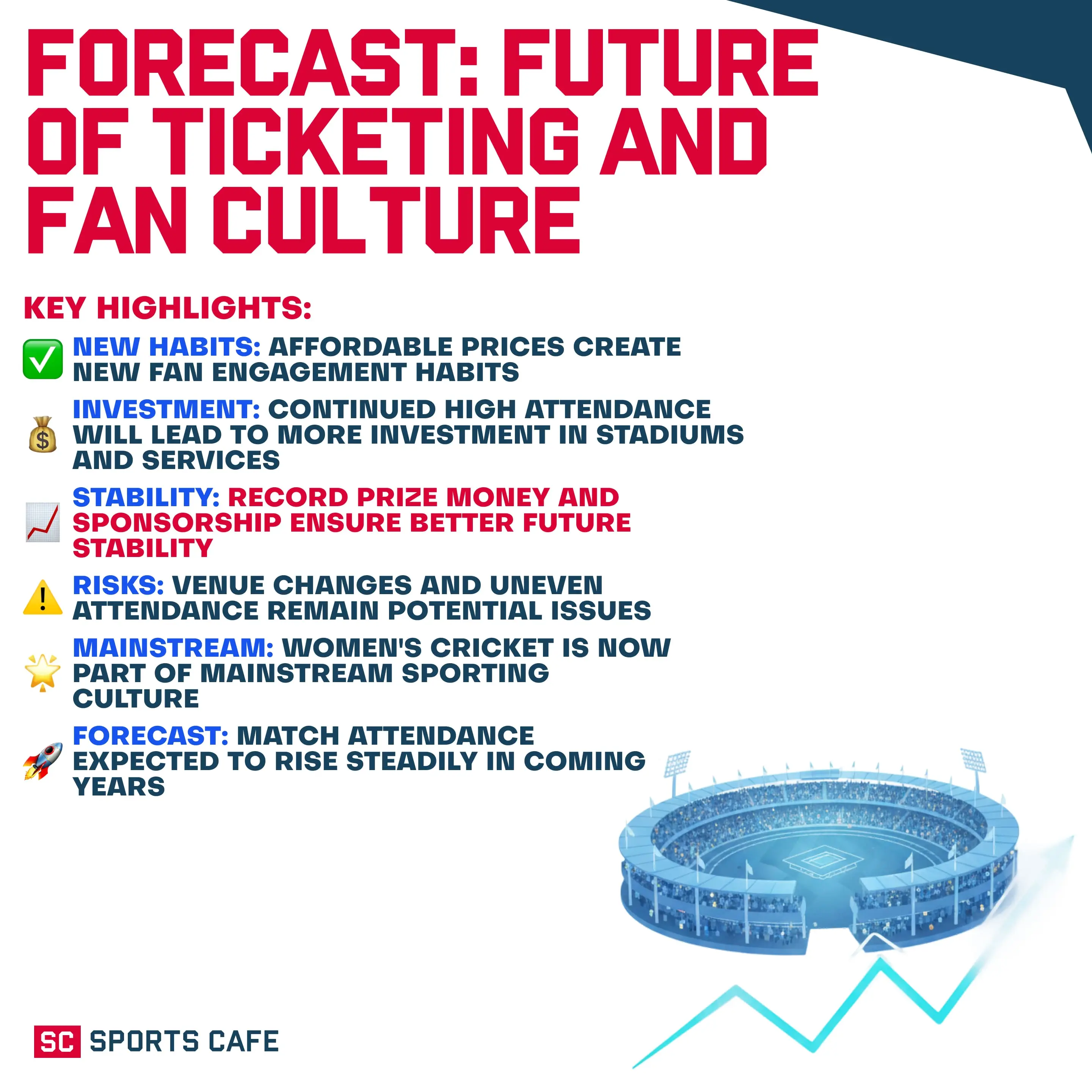 Forecast: Future of Ticketing and Fan Culture.