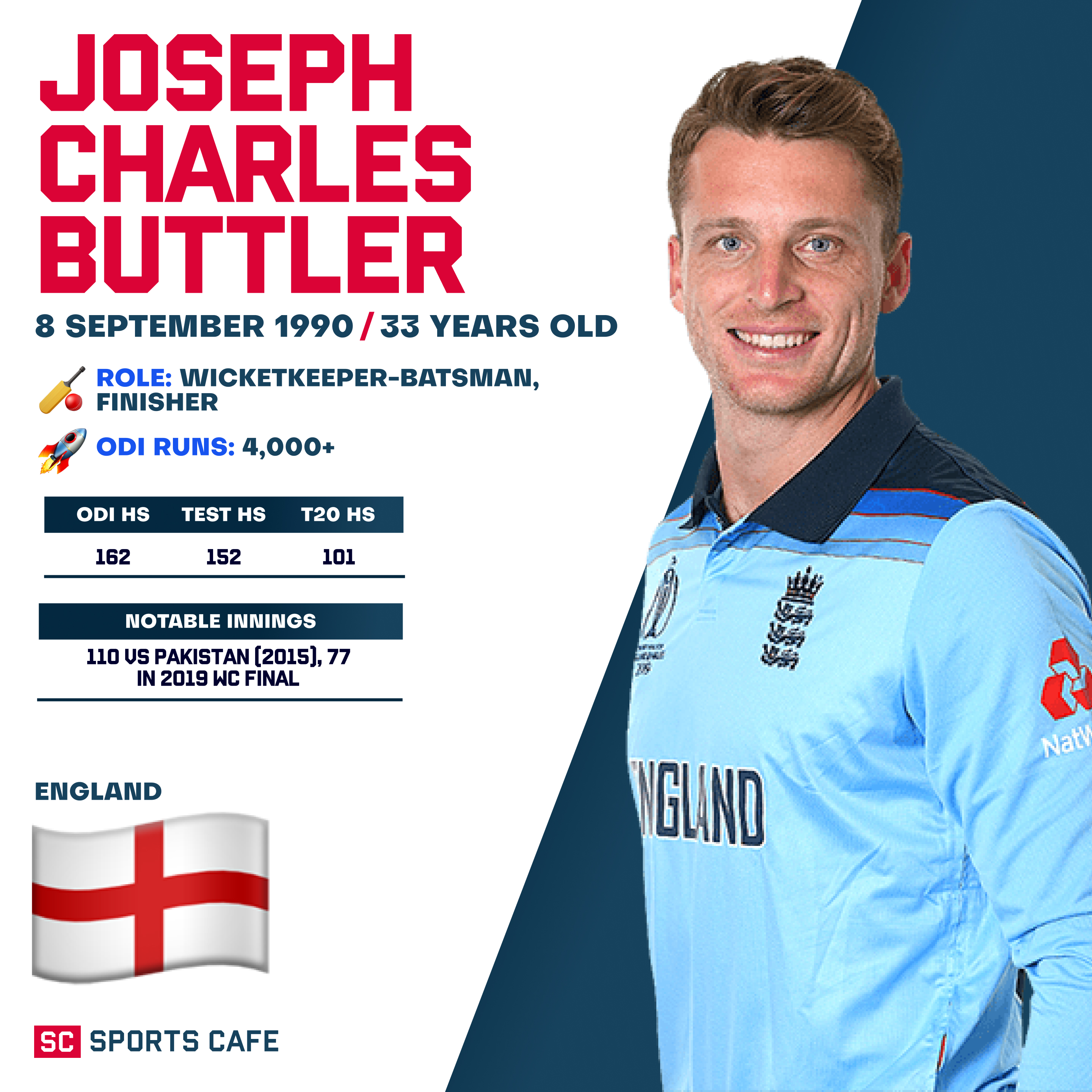 Jos Buttler.