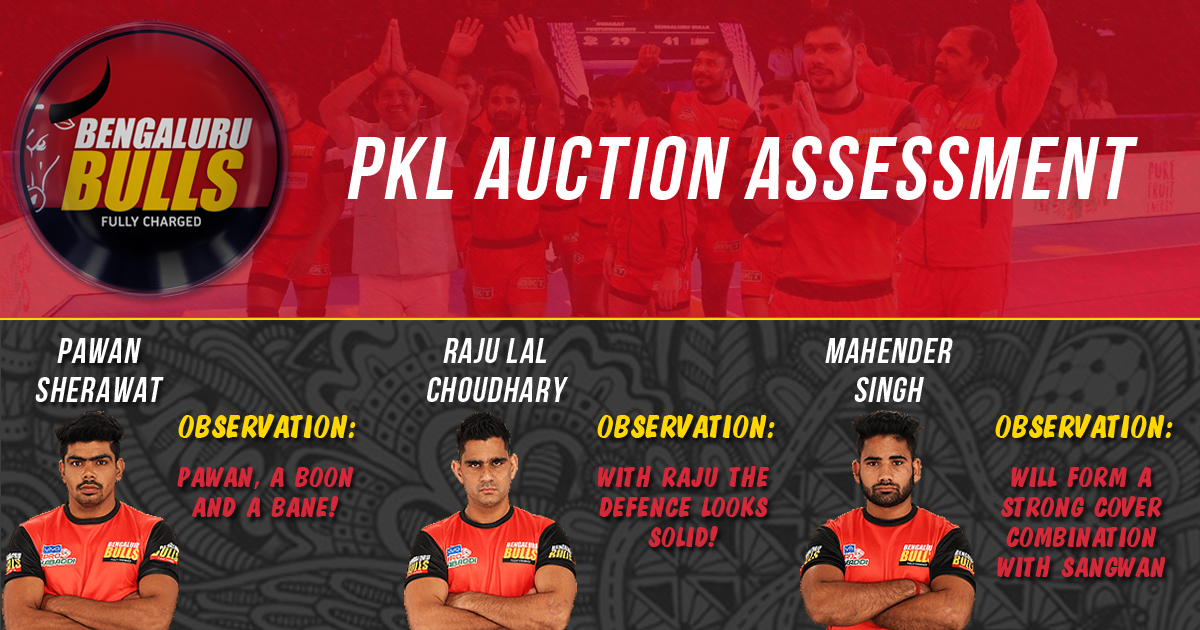 PKL Auctions | What clicked and what didn’t �Bengaluru Bulls