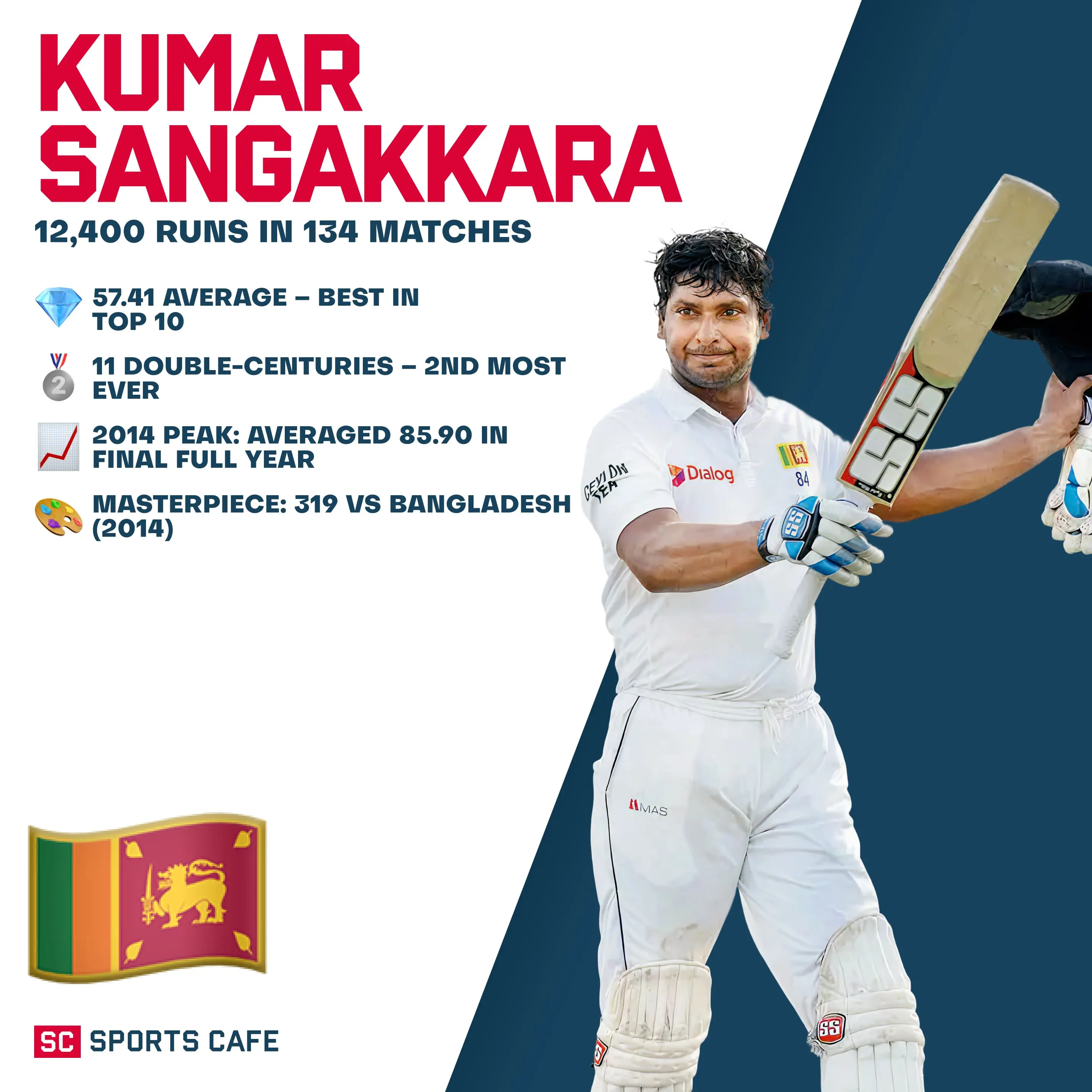 Kumar Sangakkara.