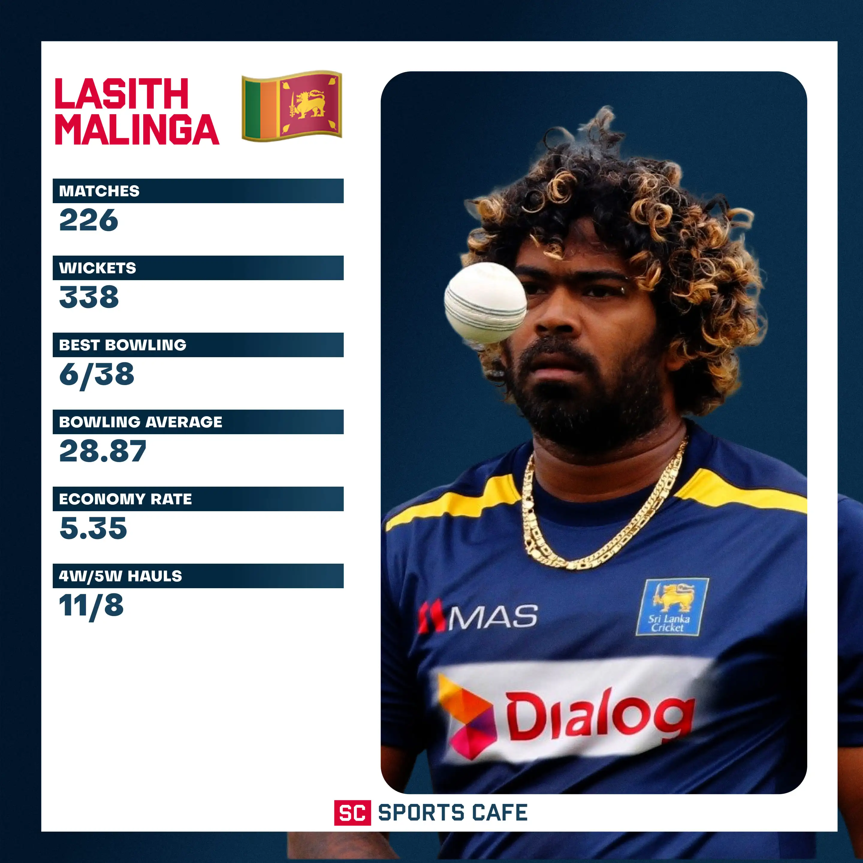 Lasith Malinga.