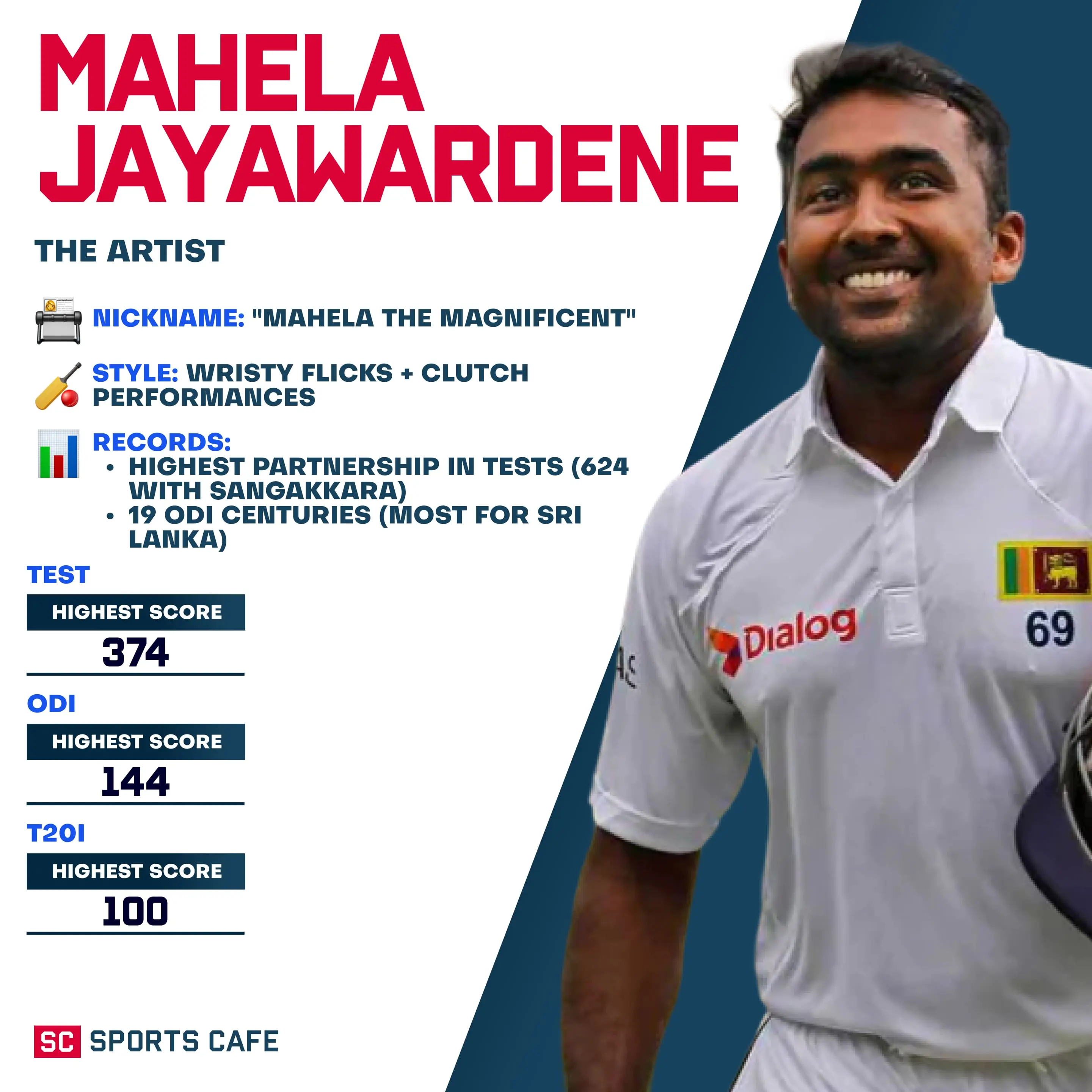 Mahela Jayawardene.