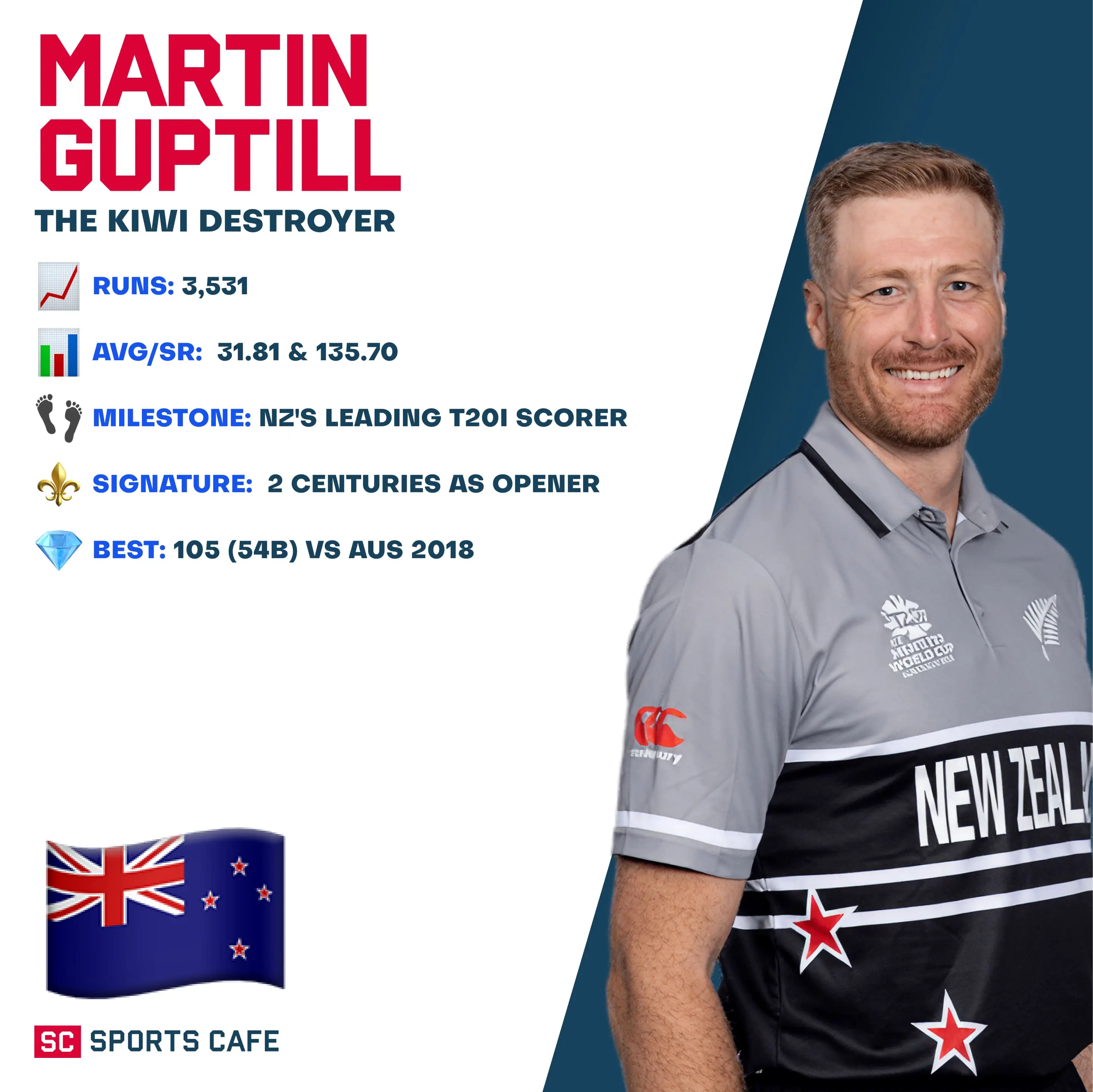 Martin Guptill.