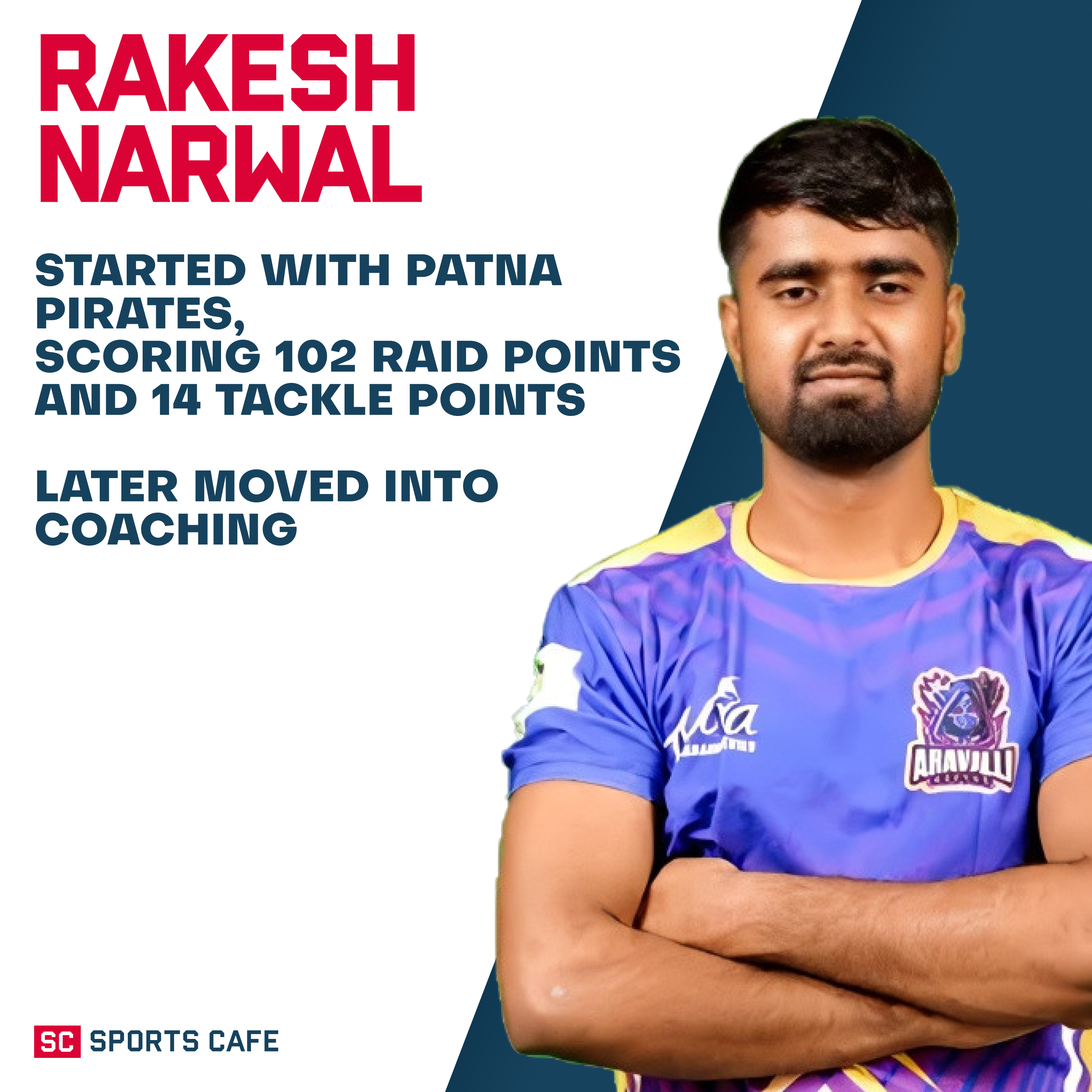 Rakesh Narwal Best All-Rounders in Pro Kabaddi.