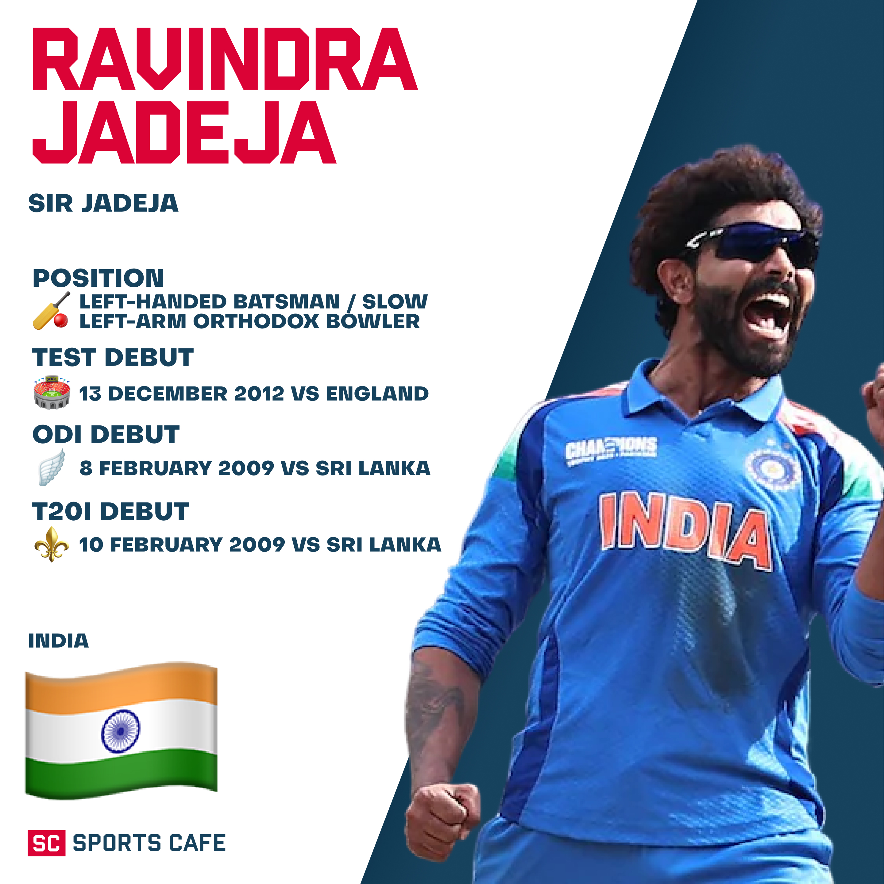 Ravindra Jadeja Best Fielding Spots.