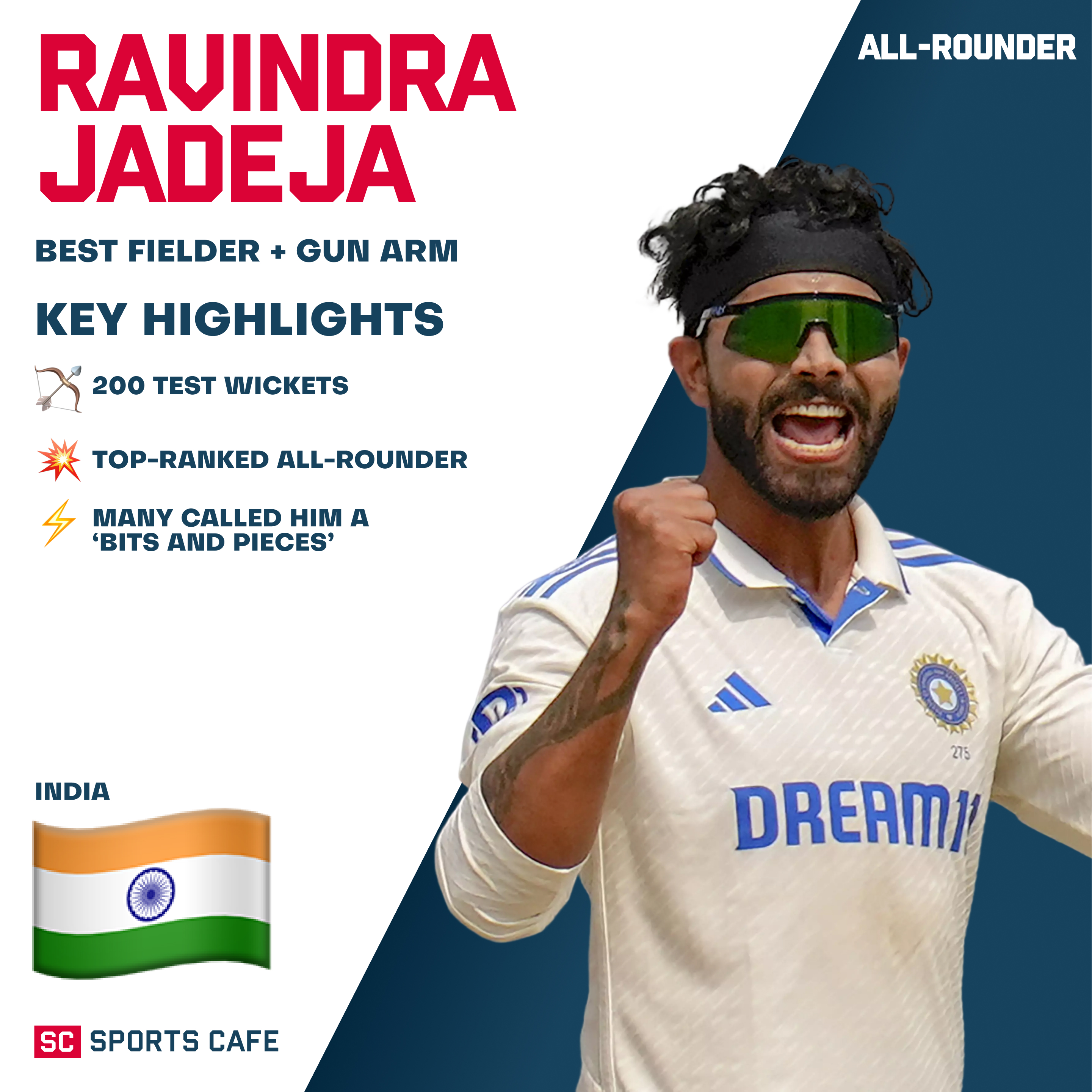 Ravindra Jadeja (India).