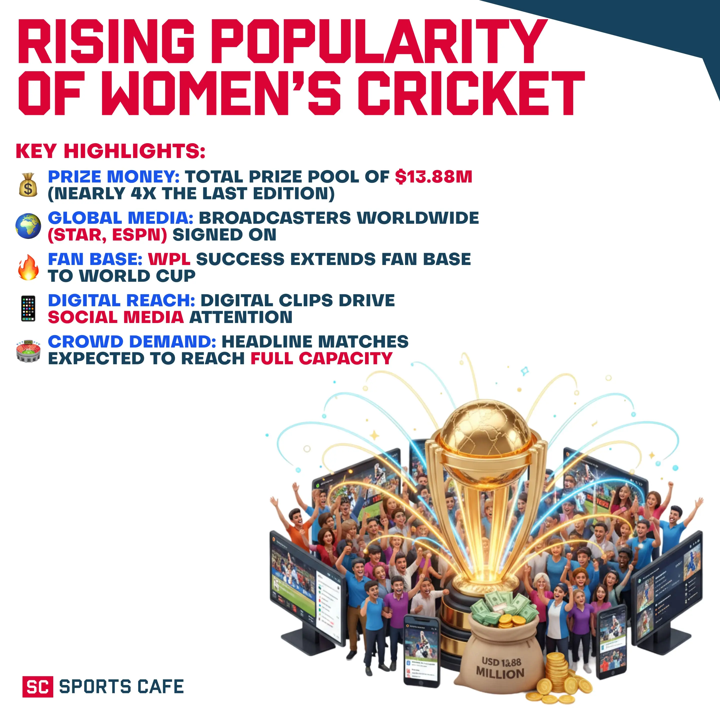 Rising Popularity of Women.