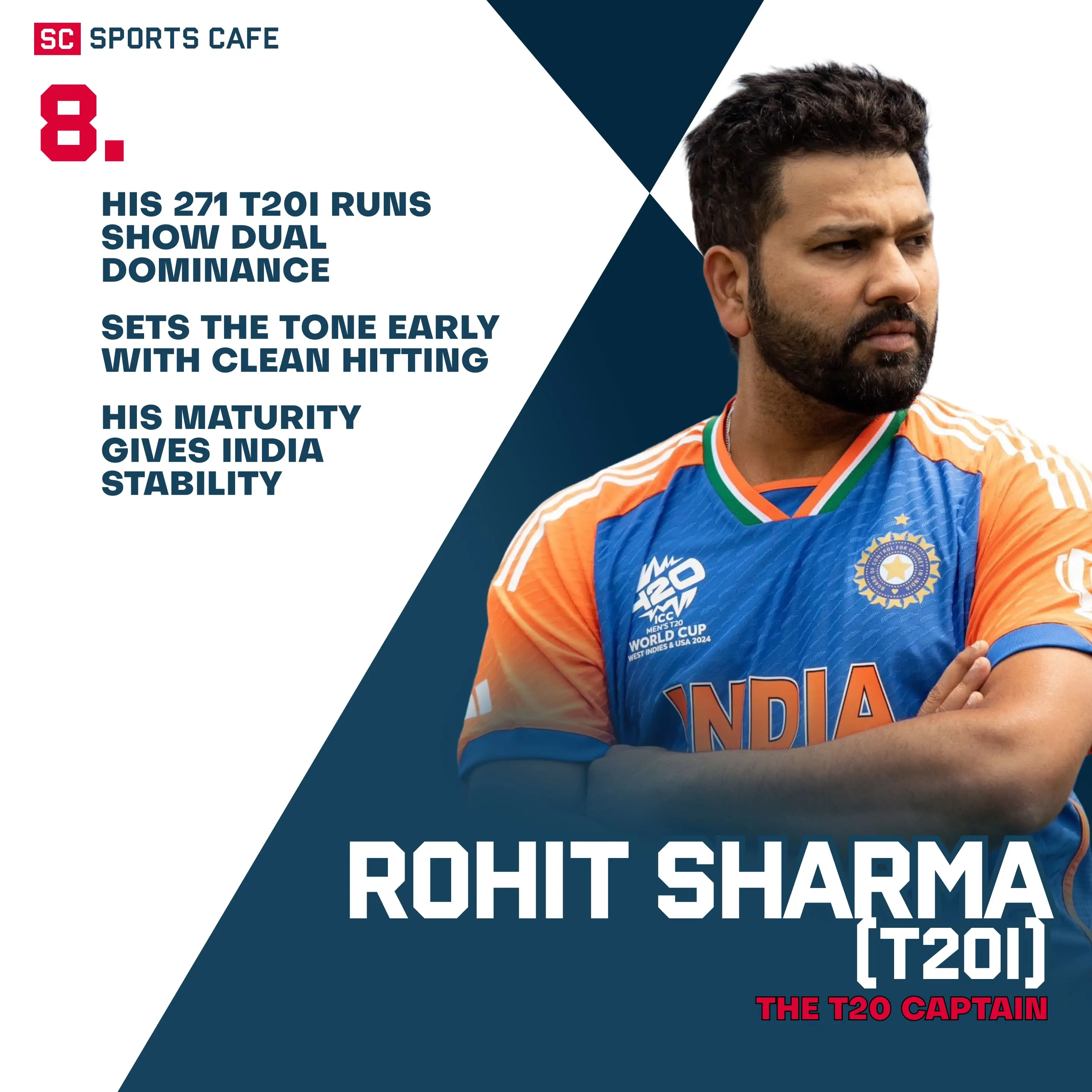 Rohit Sharma (T20I).