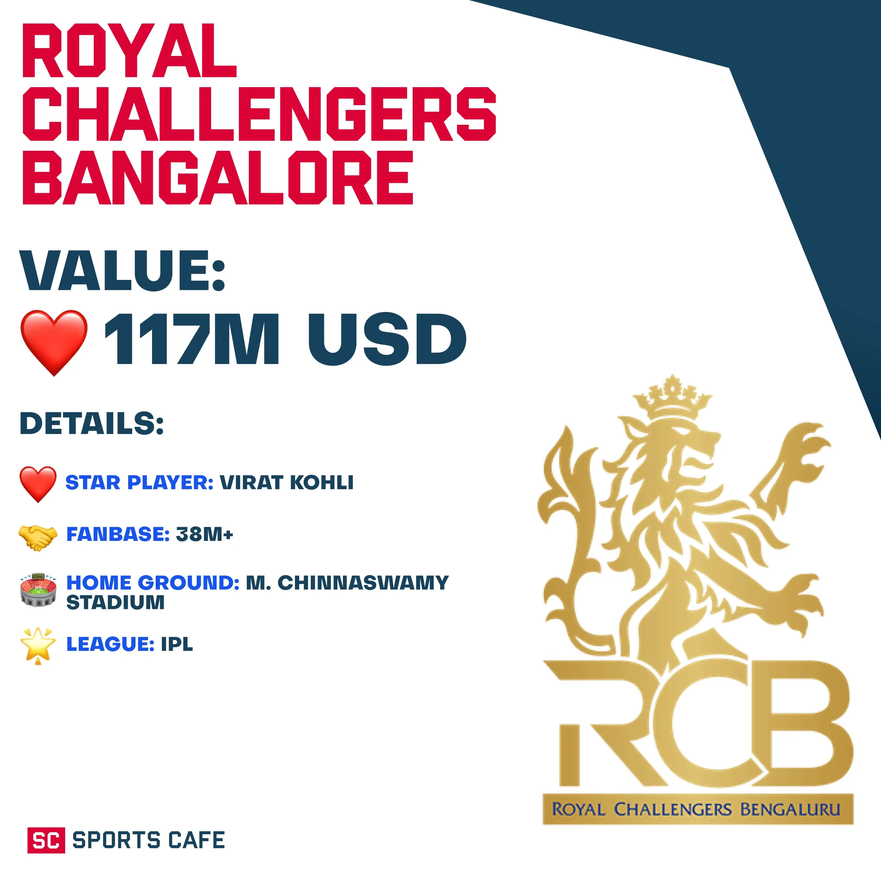 Royal Challengers Bangalore (RCB).