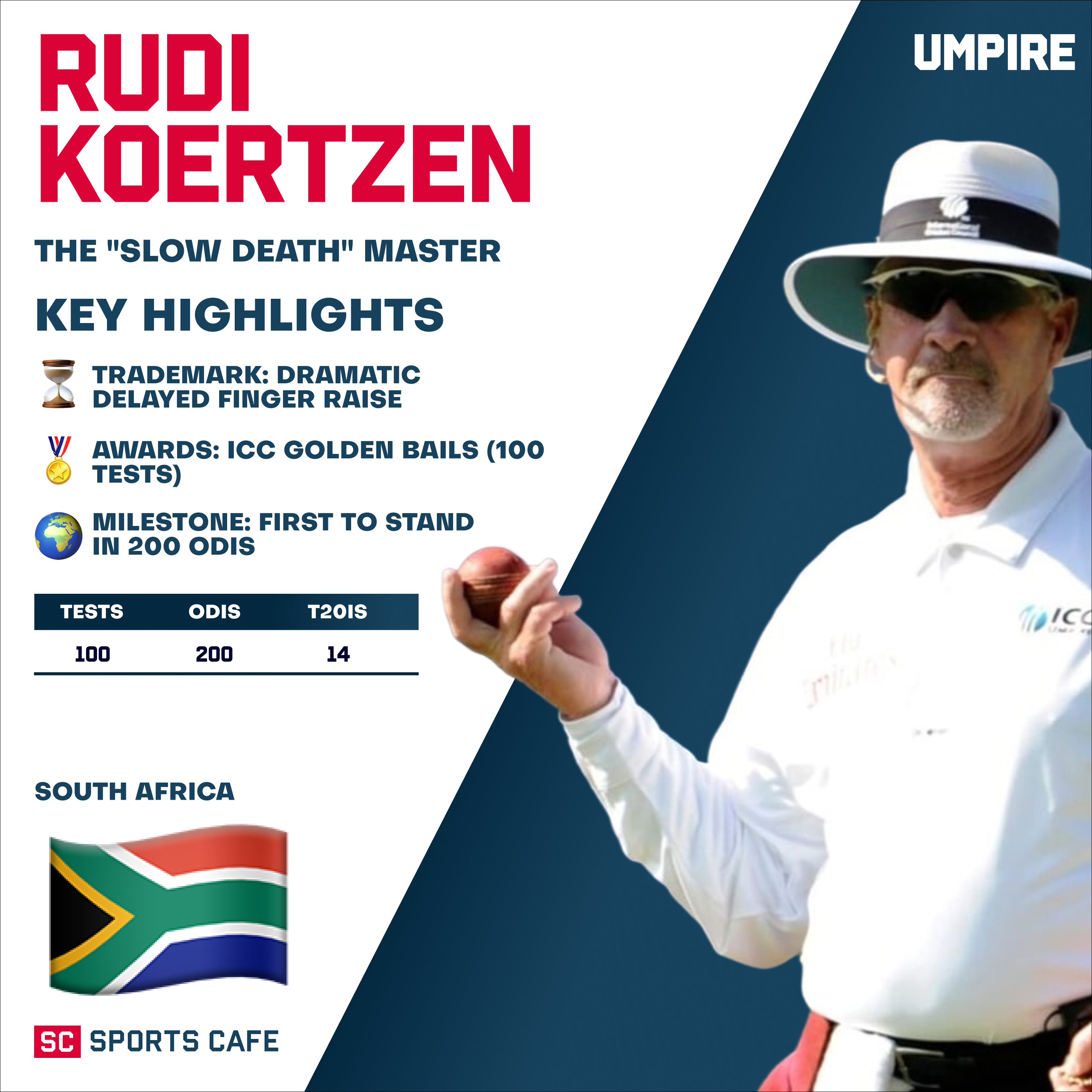 Rudi Koertzen (South Africa).