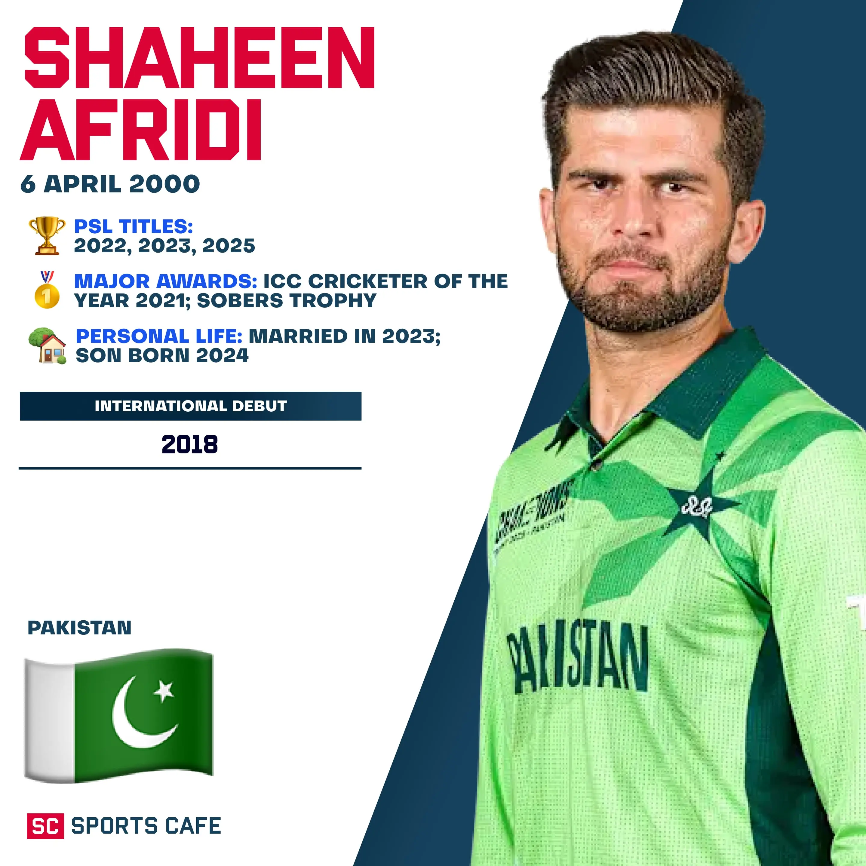 Shaheen Afridi.