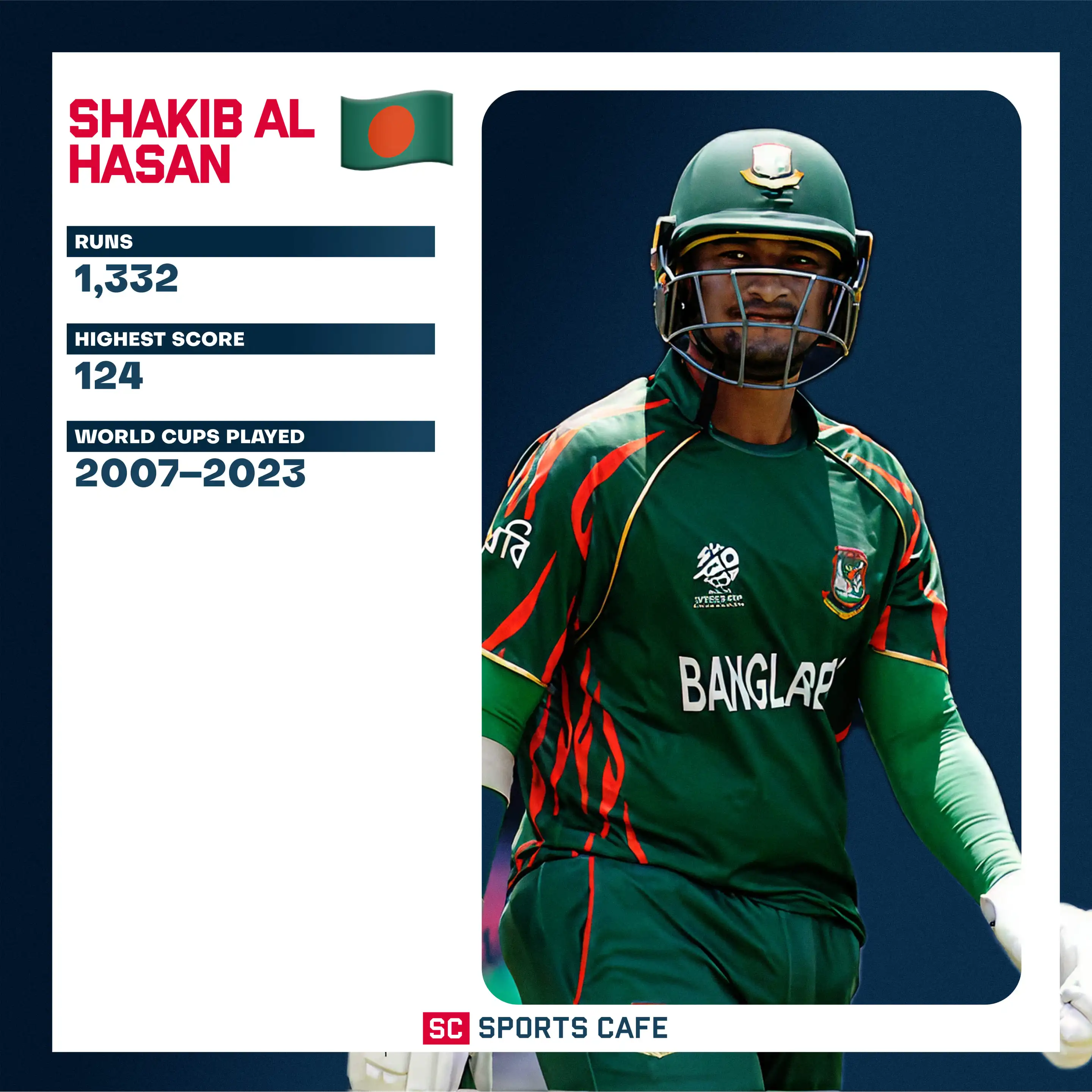 Shakib al Hasan (Bangladesh).