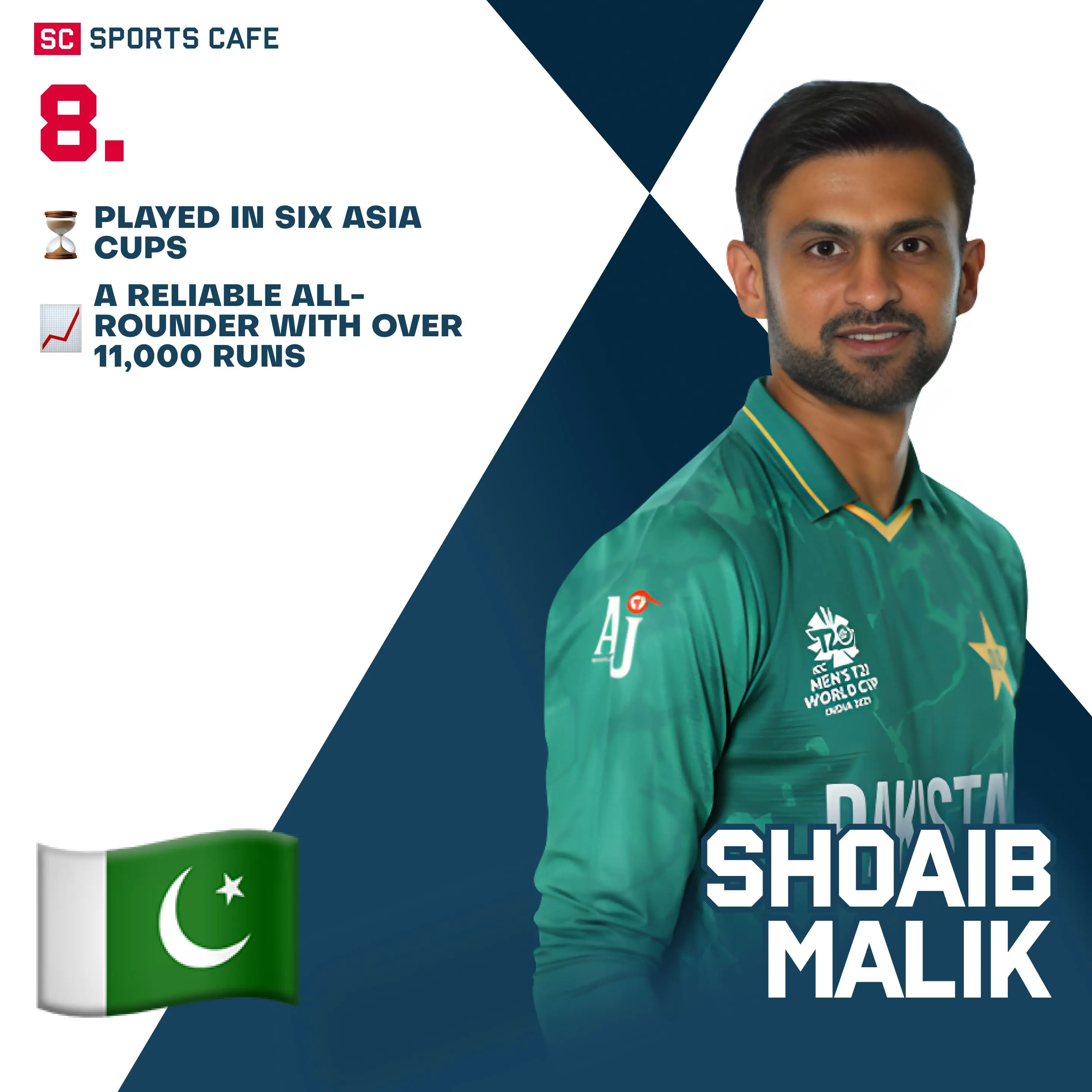 Shoaib Malik (Pakistan).