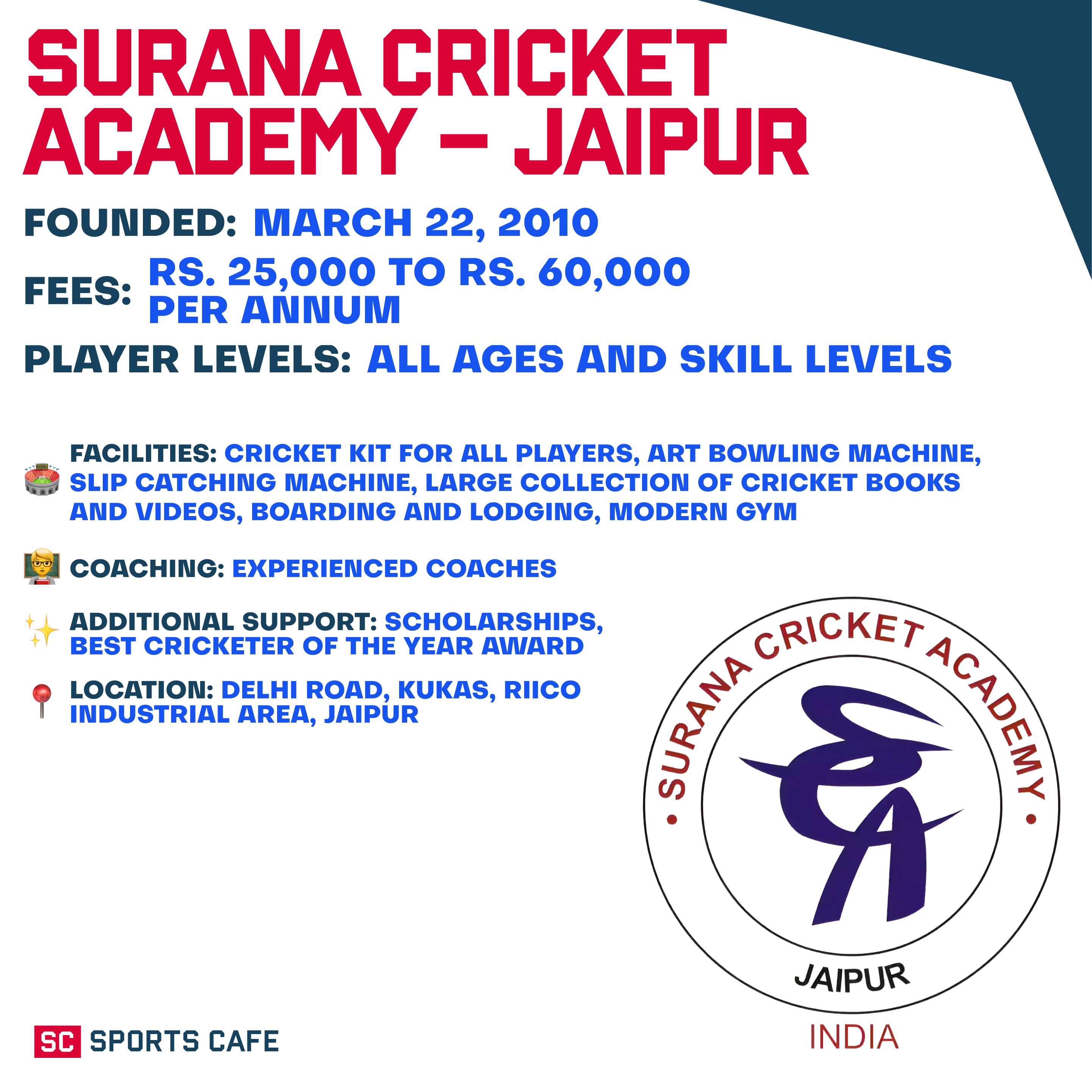 Surana Cricket Academy.