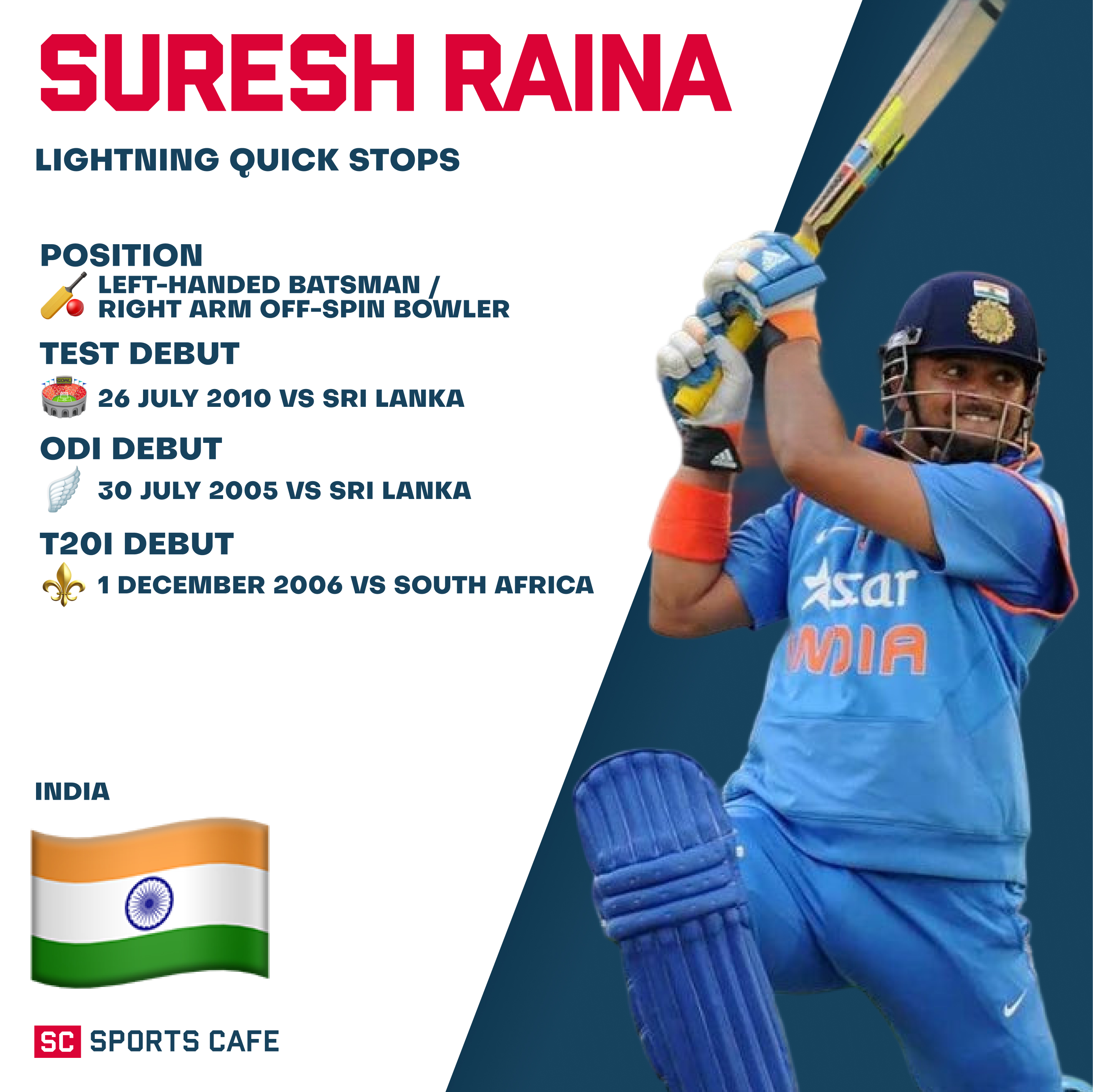 Suresh Raina Best Fielding Spots.