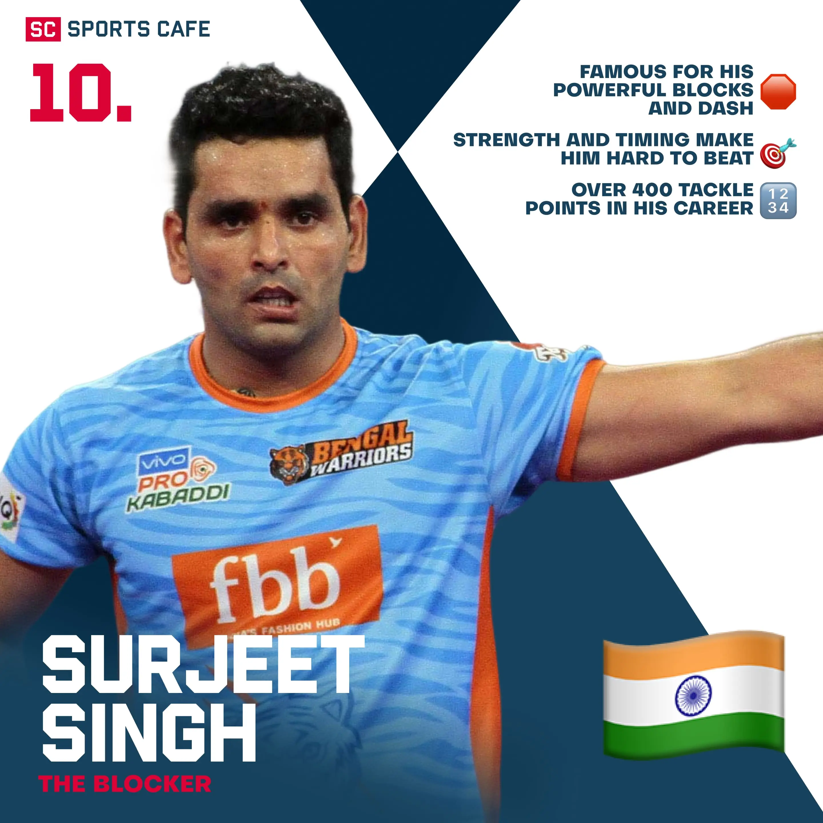 Surjeet Singh Best Pro Kabaddi Defenders.