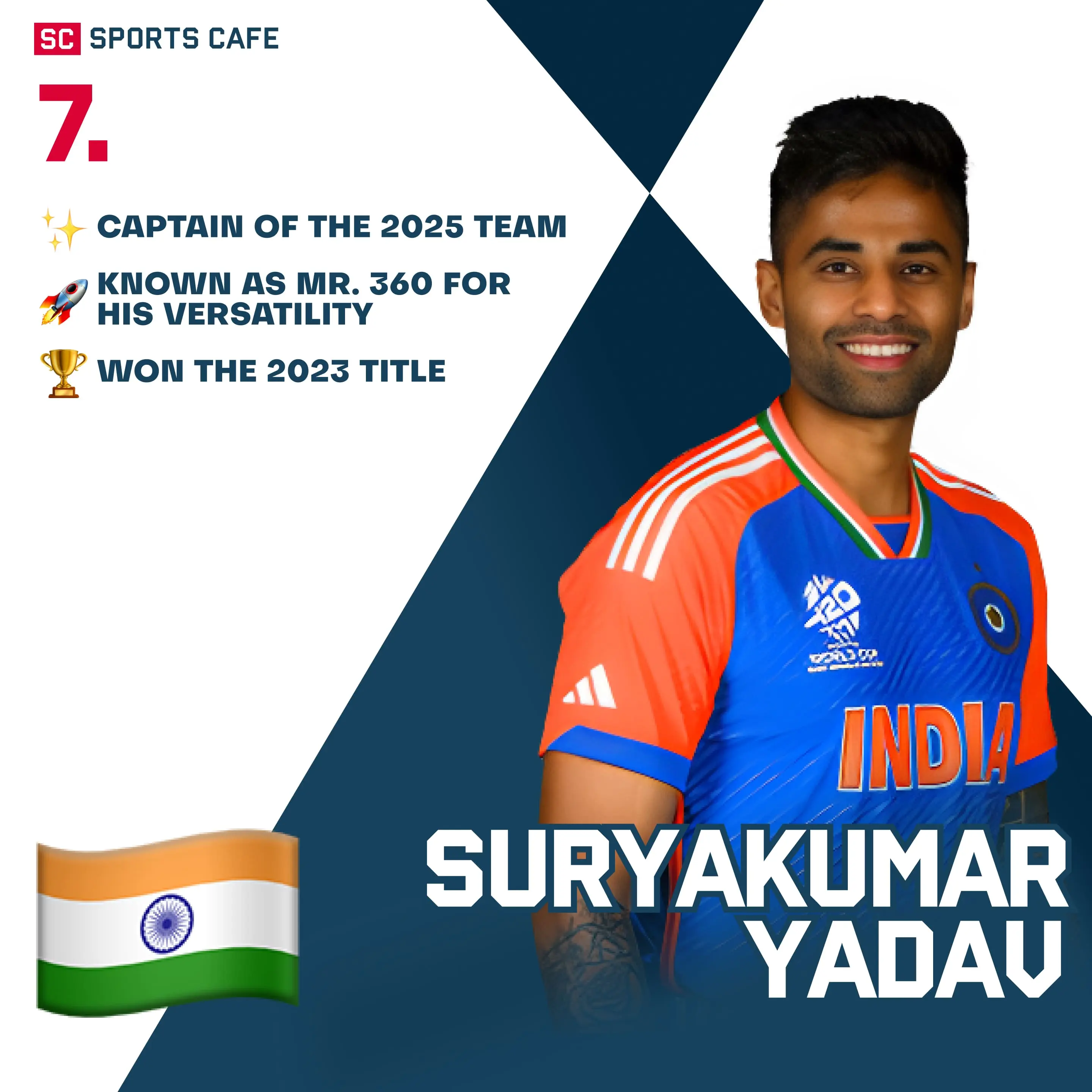 Suryakumar Yadav (India).