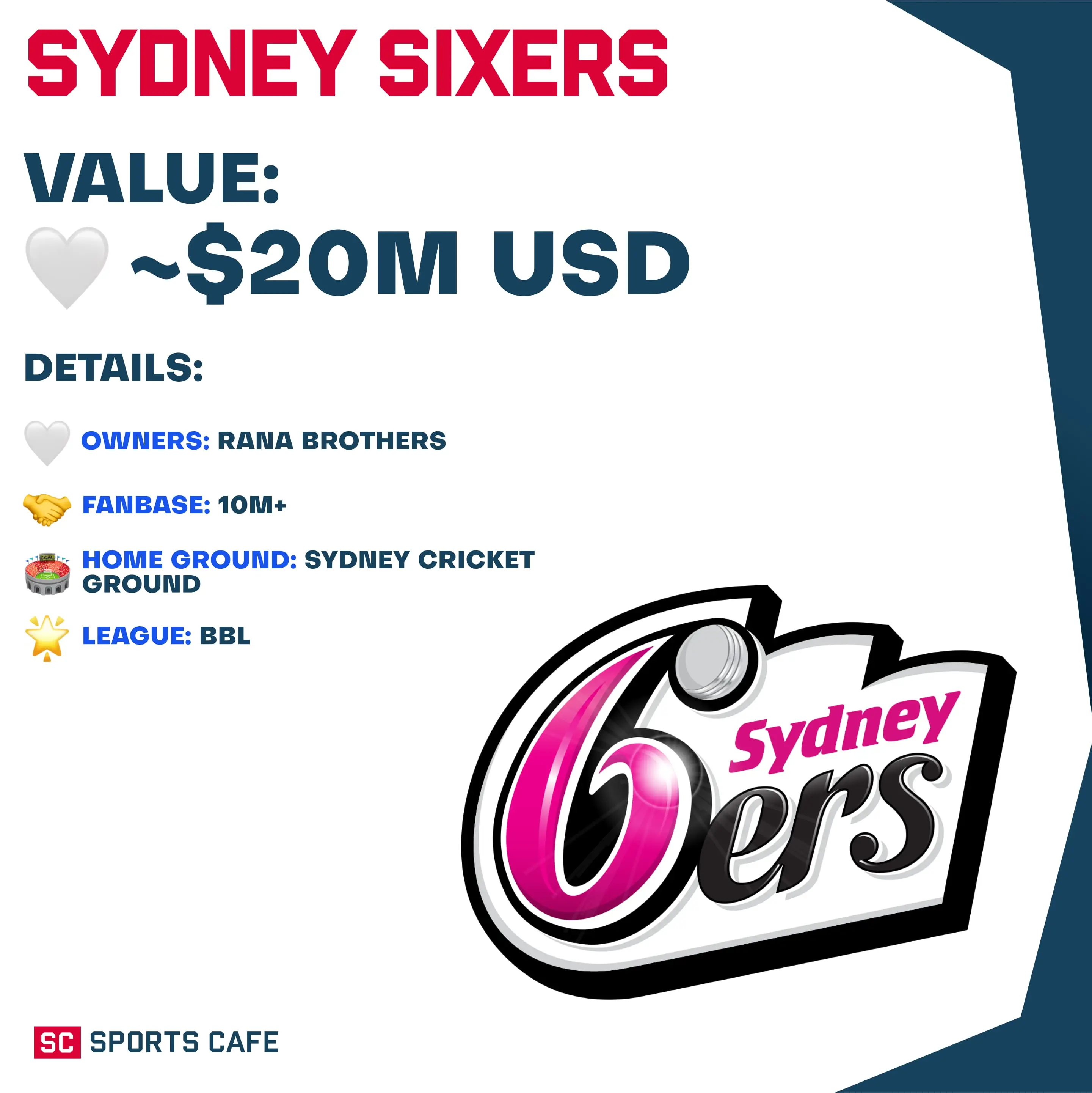 Sydney Sixers (BBL).