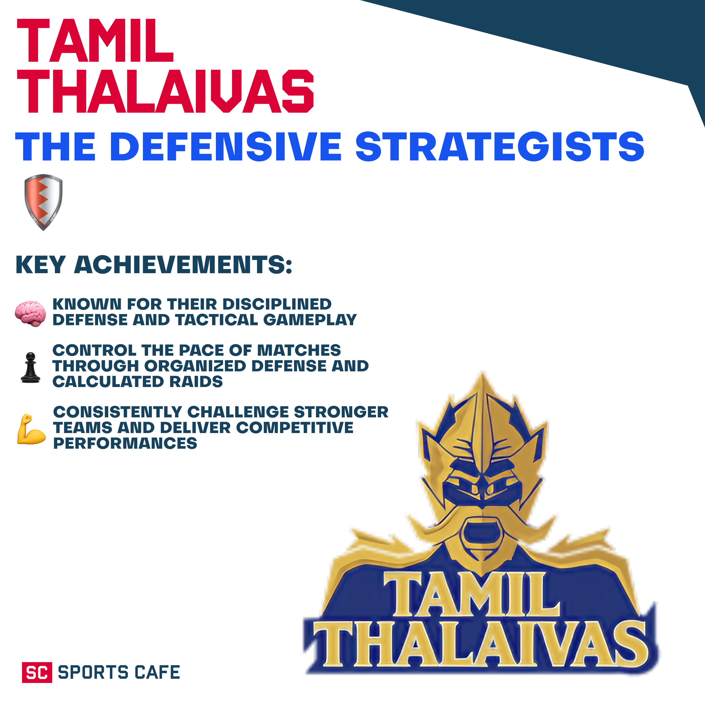 Tamil Thalaivas Best Pro Kabaddi Teams.