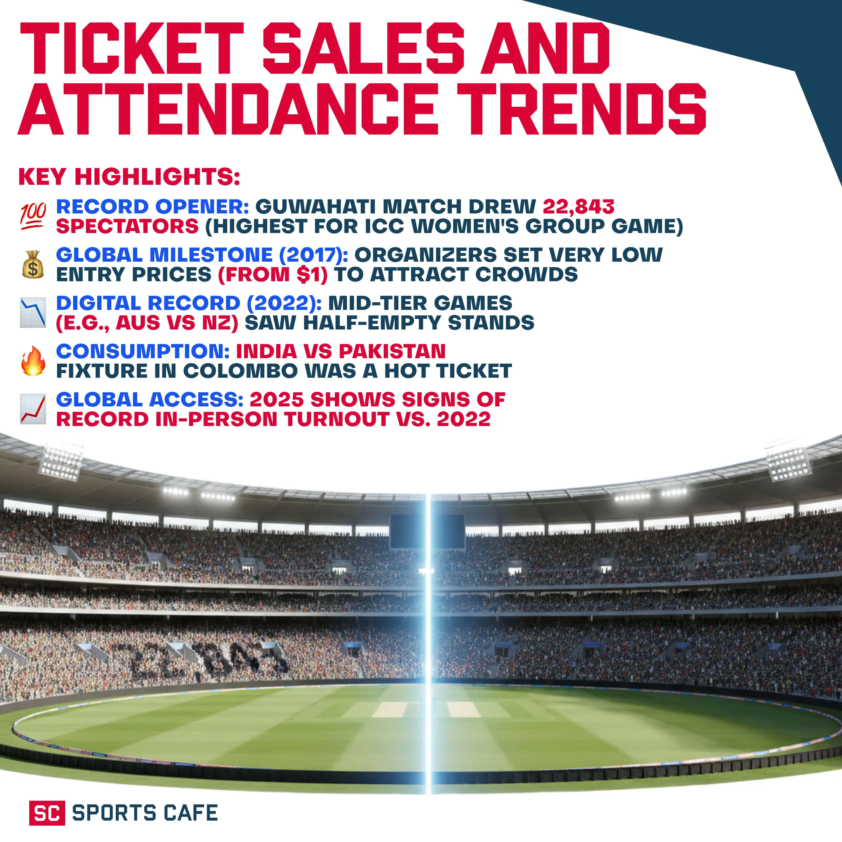 Ticket Sales and Attendance Trends.