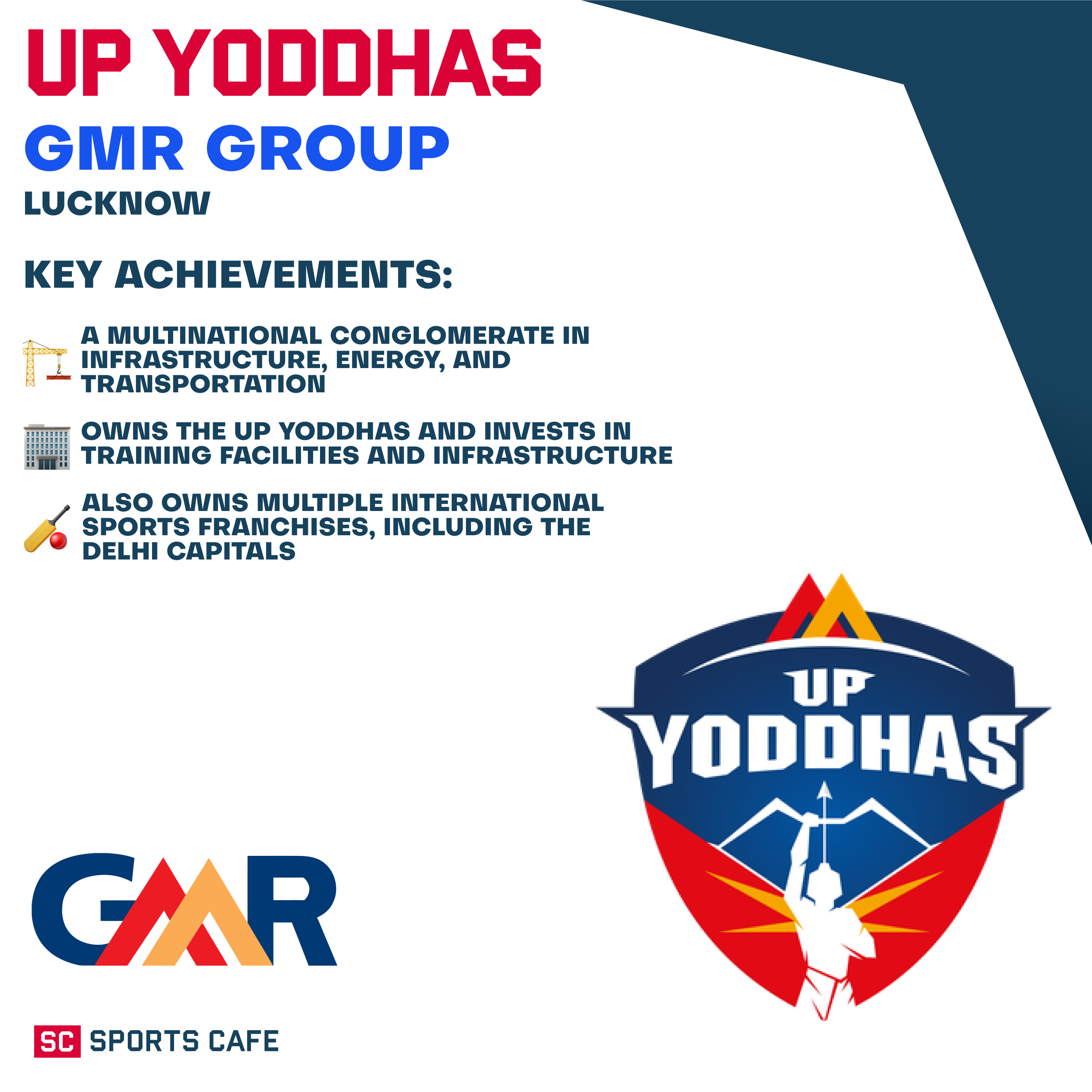 GMR Group – UP Yoddhas.
