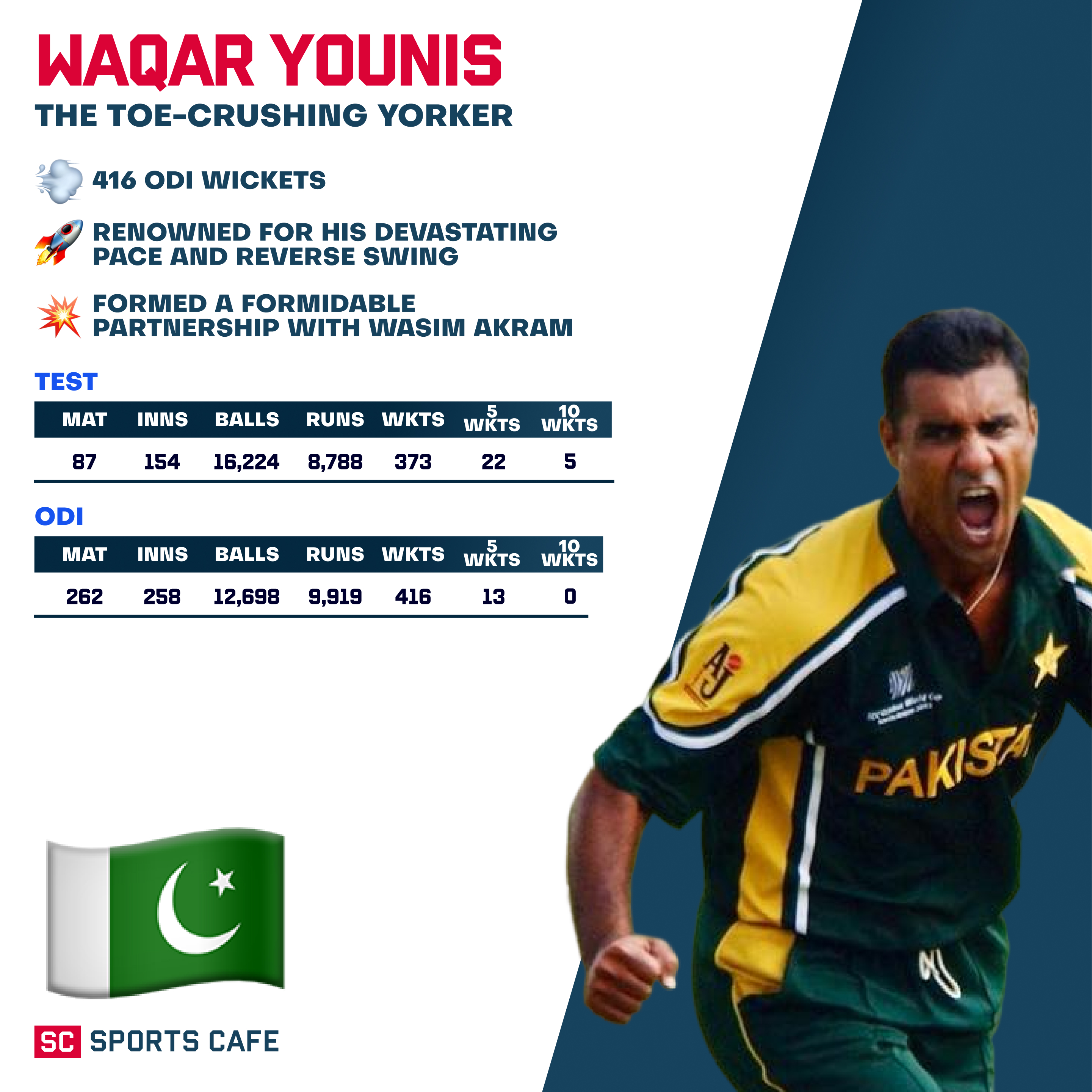 Waqar Younis - Pakistan.