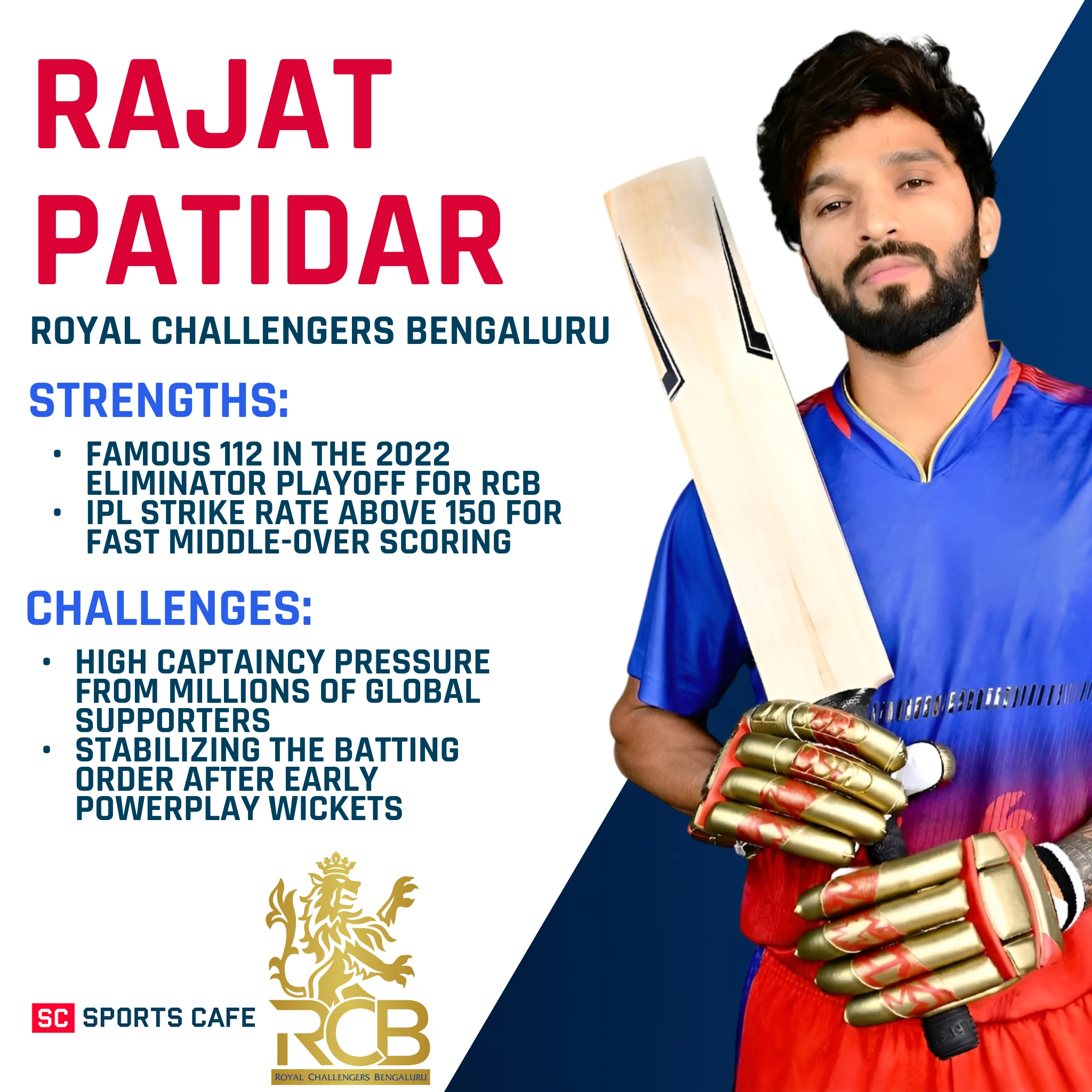 Rajat Patidar.